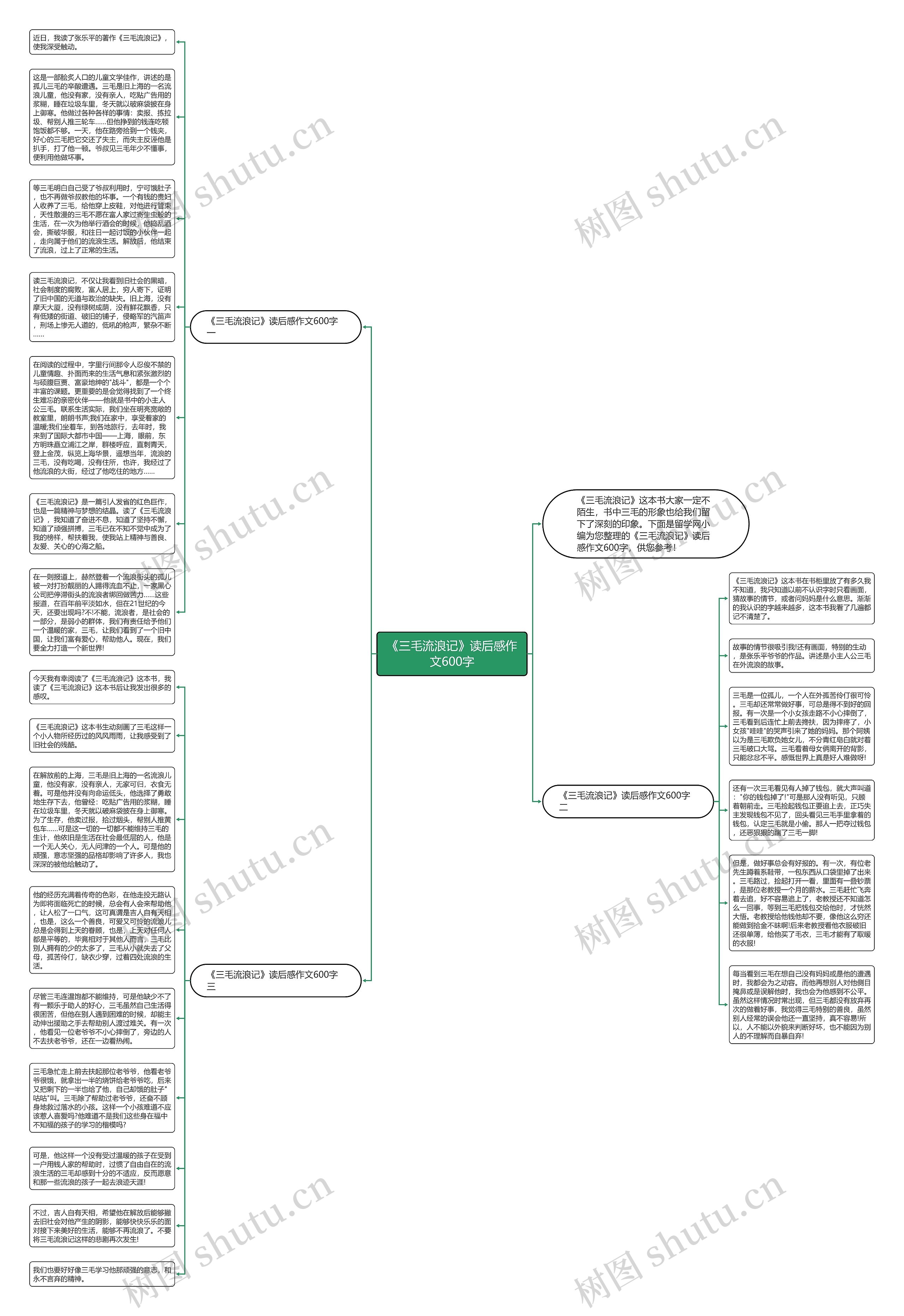 《三毛流浪记》读后感作文600字思维导图