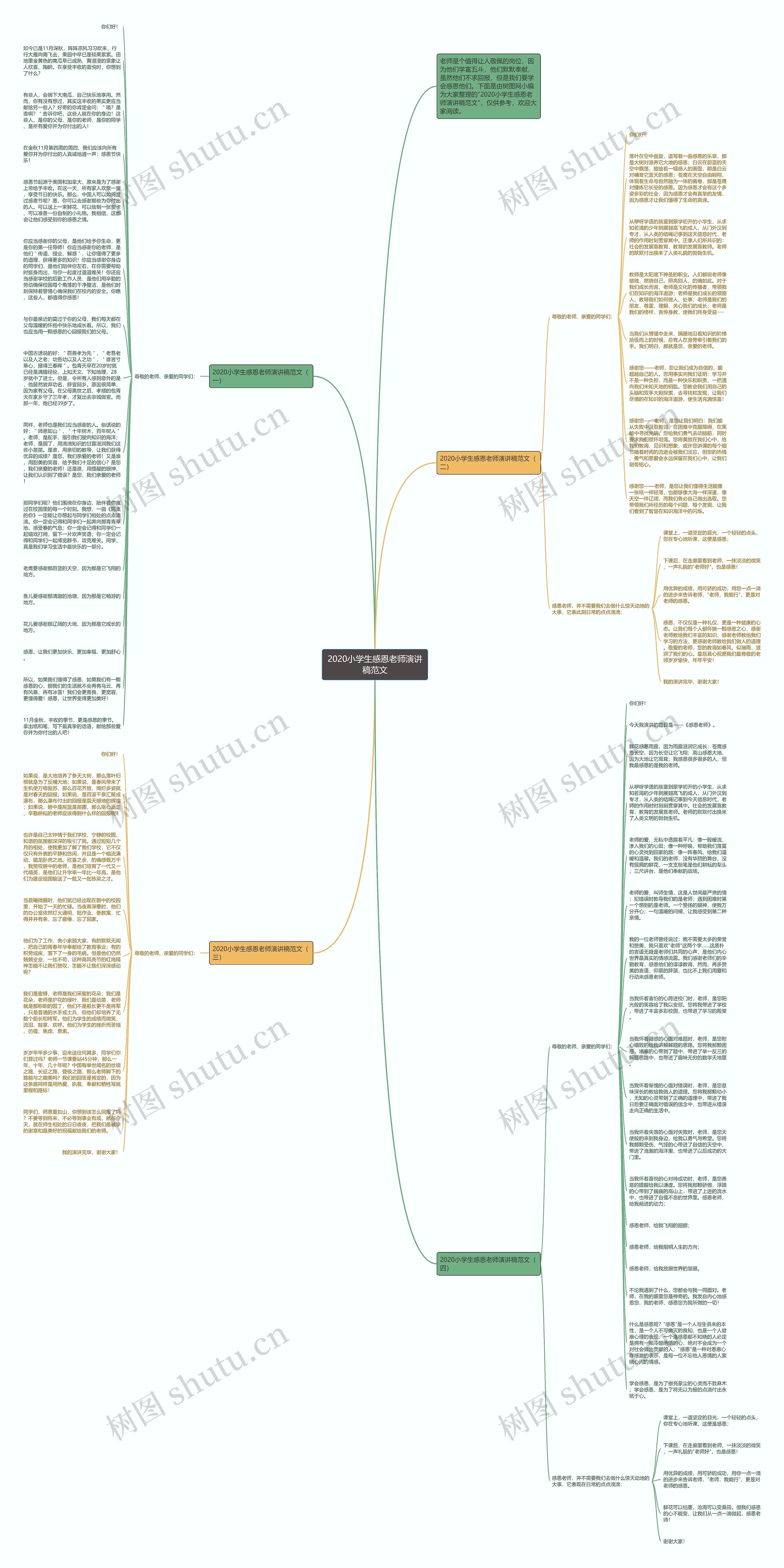 2020小学生感恩老师演讲稿范文思维导图