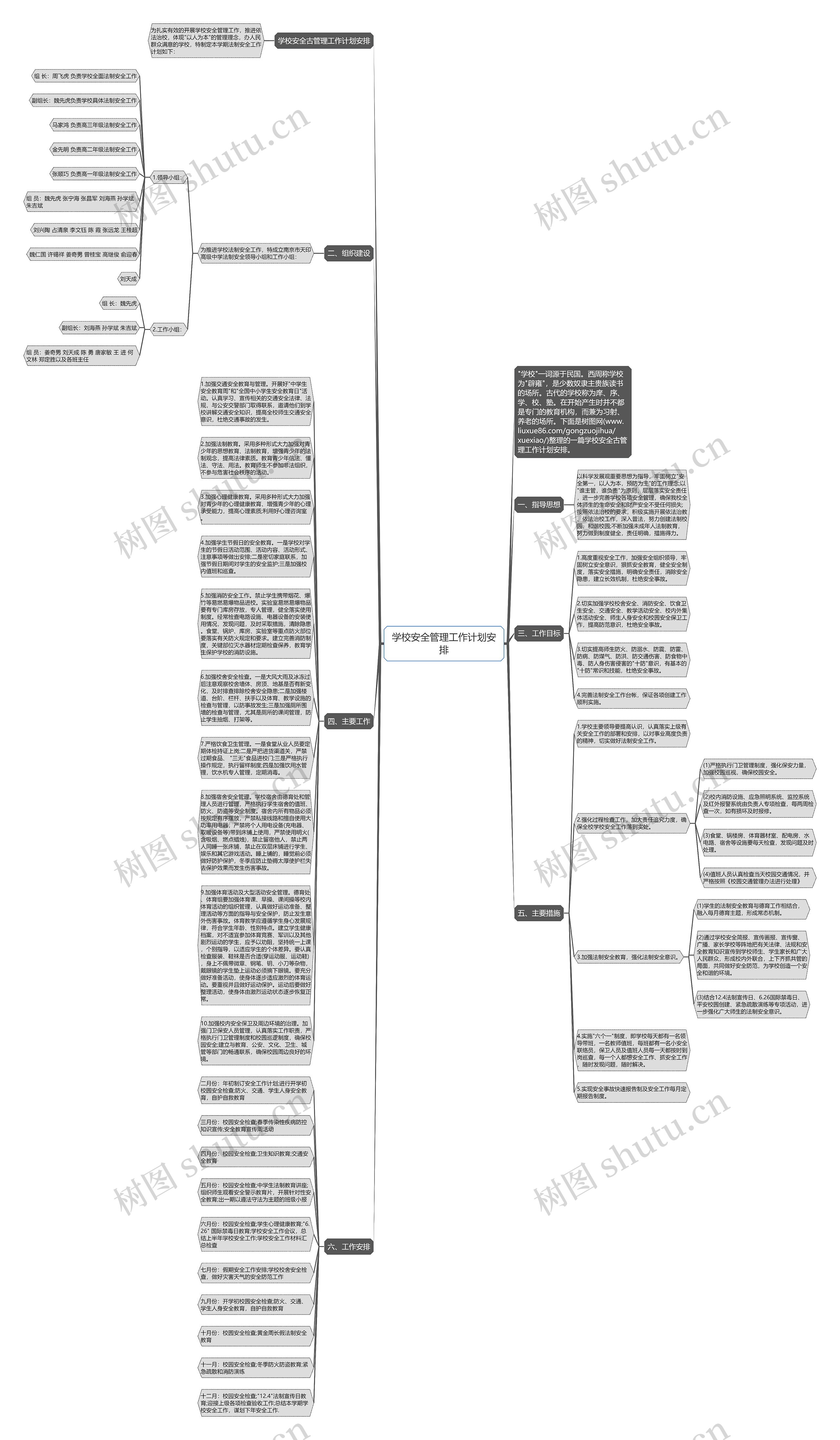 学校安全管理工作计划安排