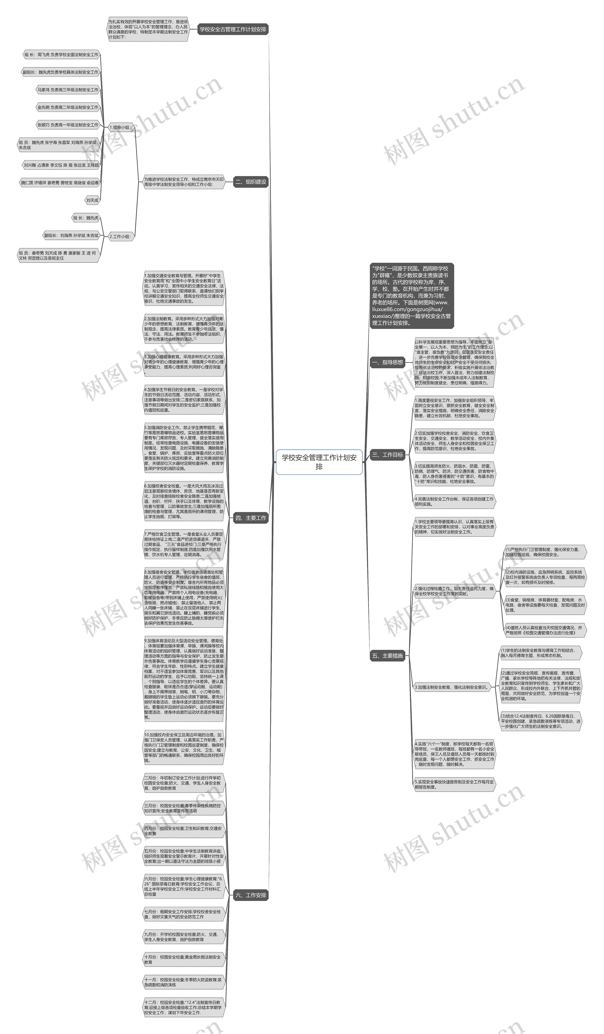 学校安全管理工作计划安排思维导图