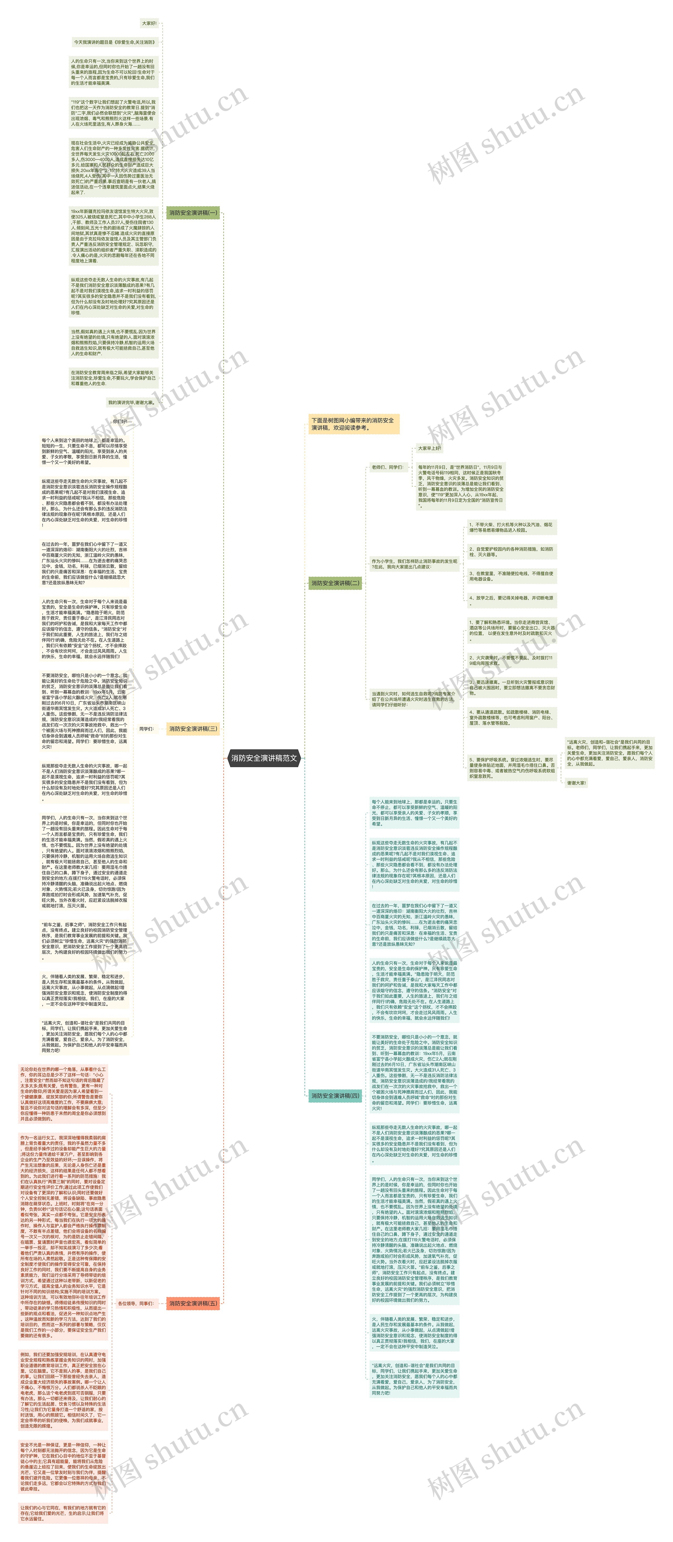 消防安全演讲稿范文思维导图