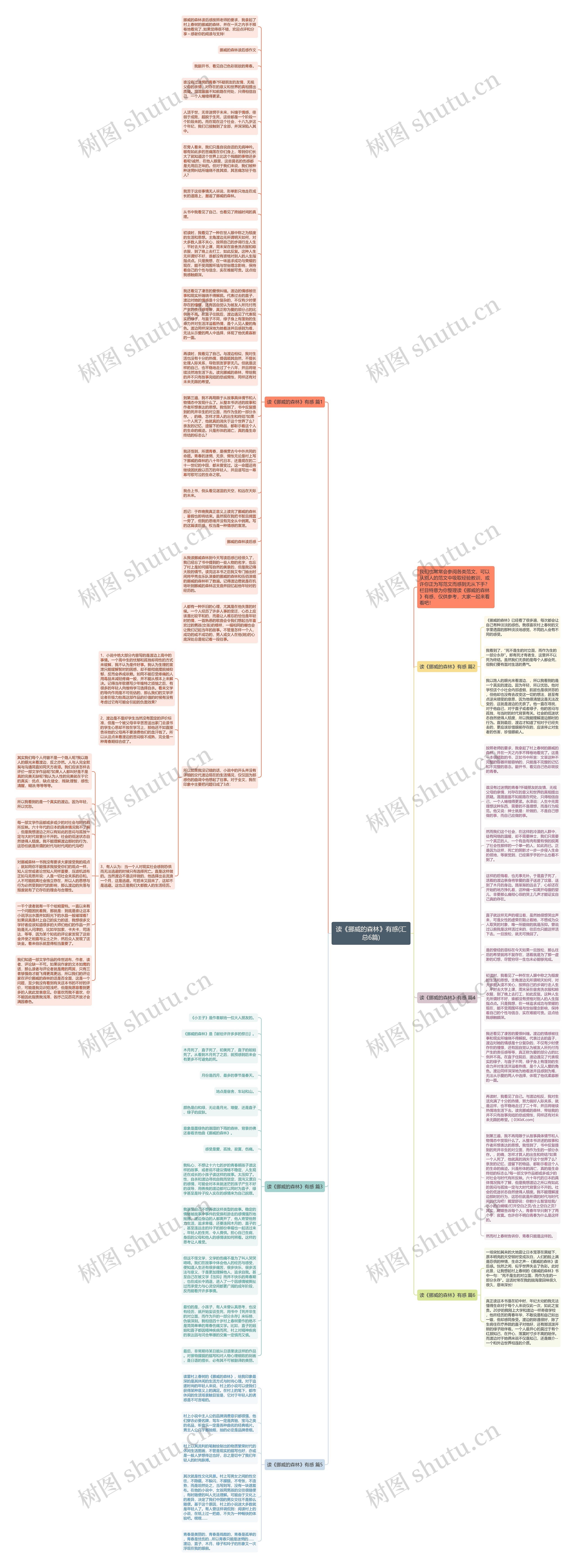 读《挪威的森林》有感(汇总6篇)思维导图