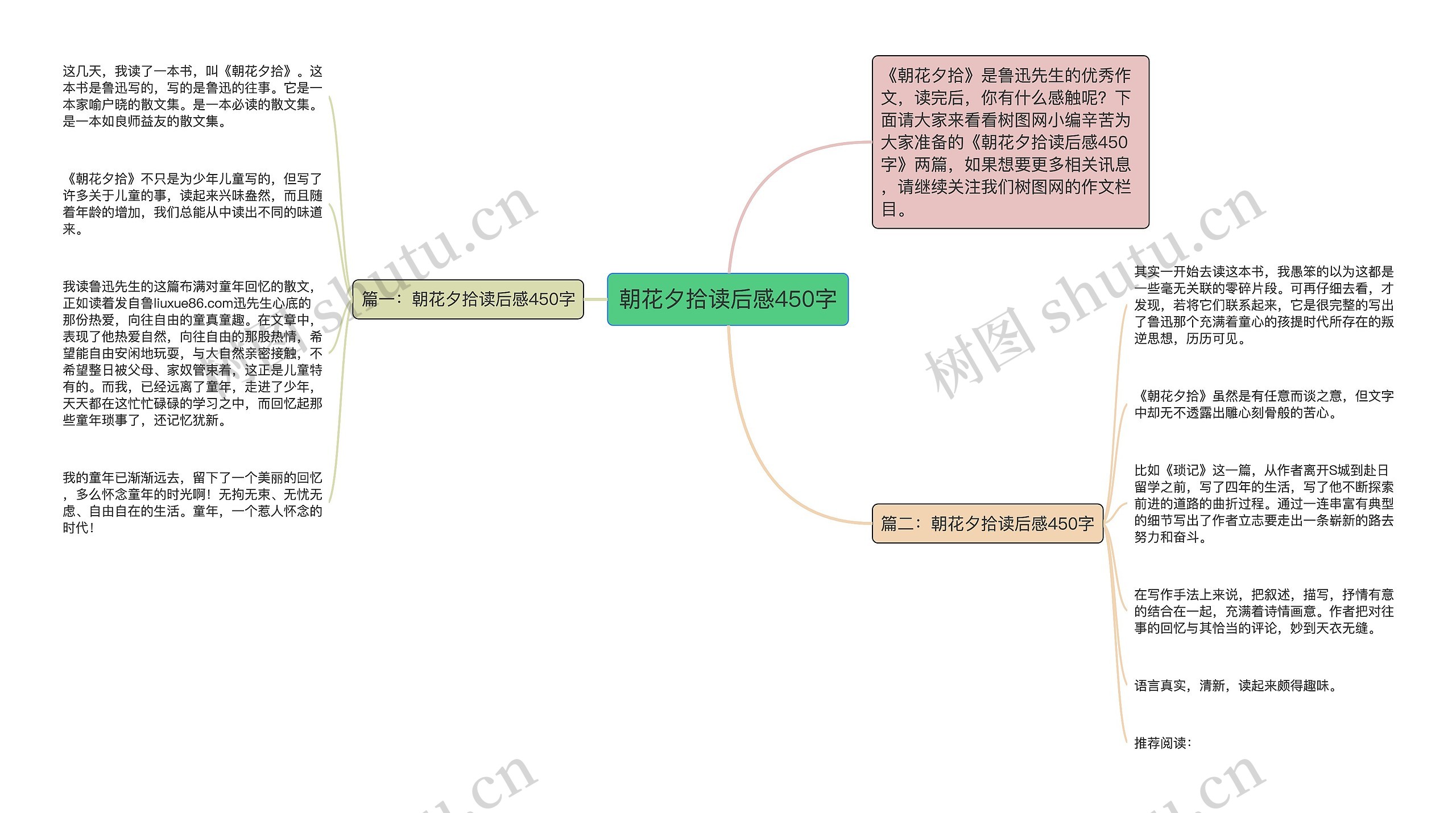 朝花夕拾读后感450字思维导图