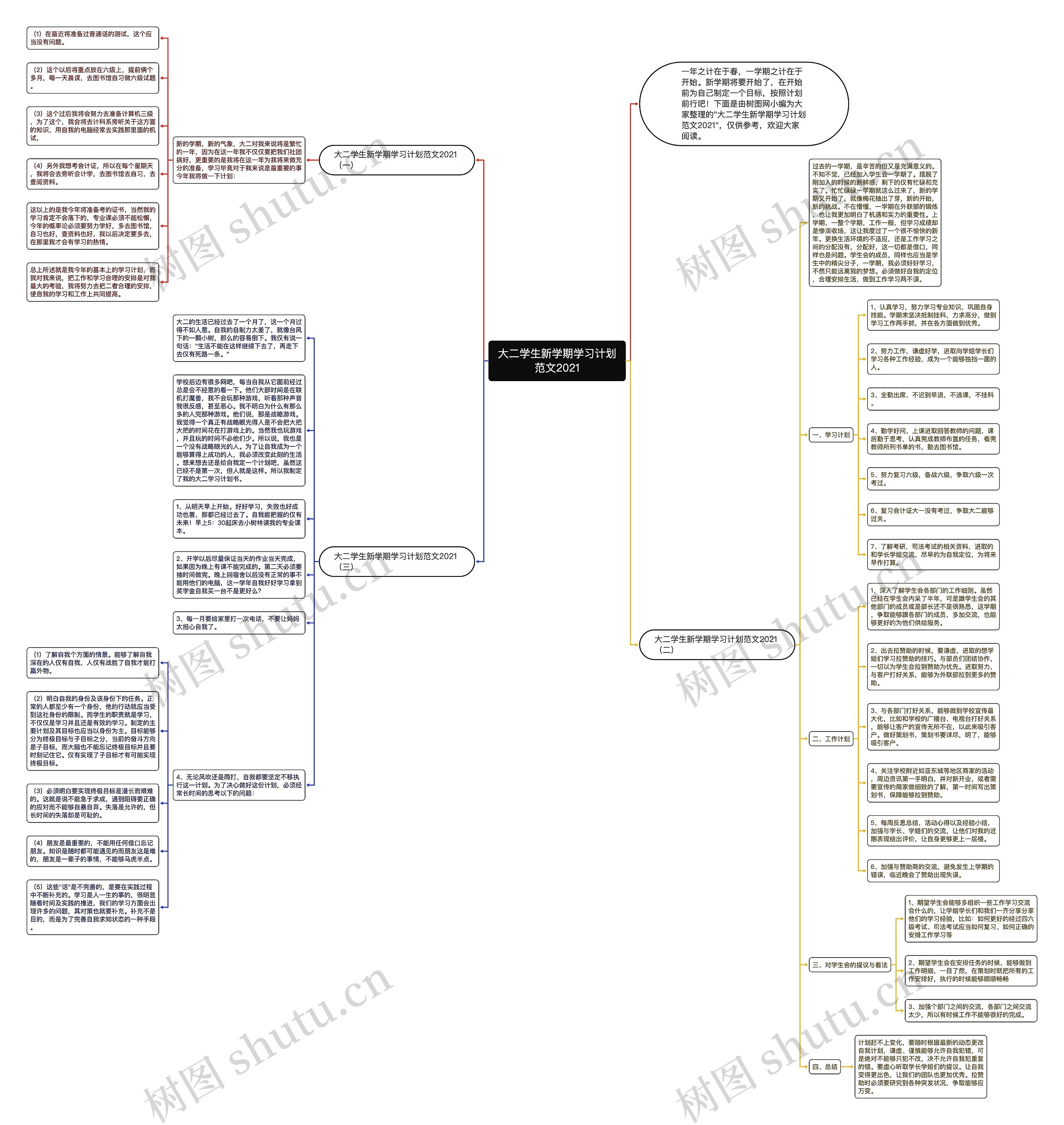 大二学生新学期学习计划范文2021思维导图