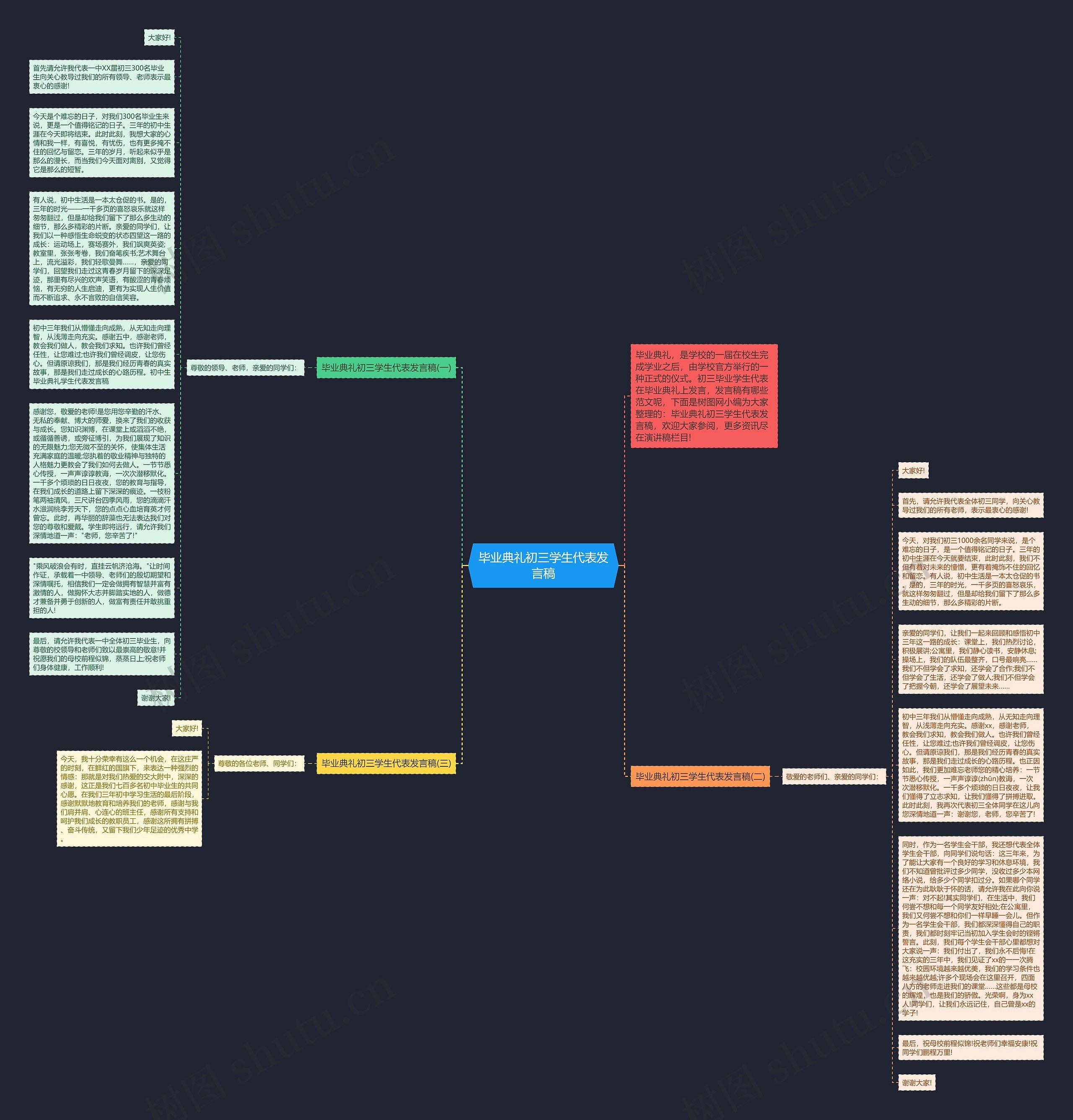 毕业典礼初三学生代表发言稿思维导图