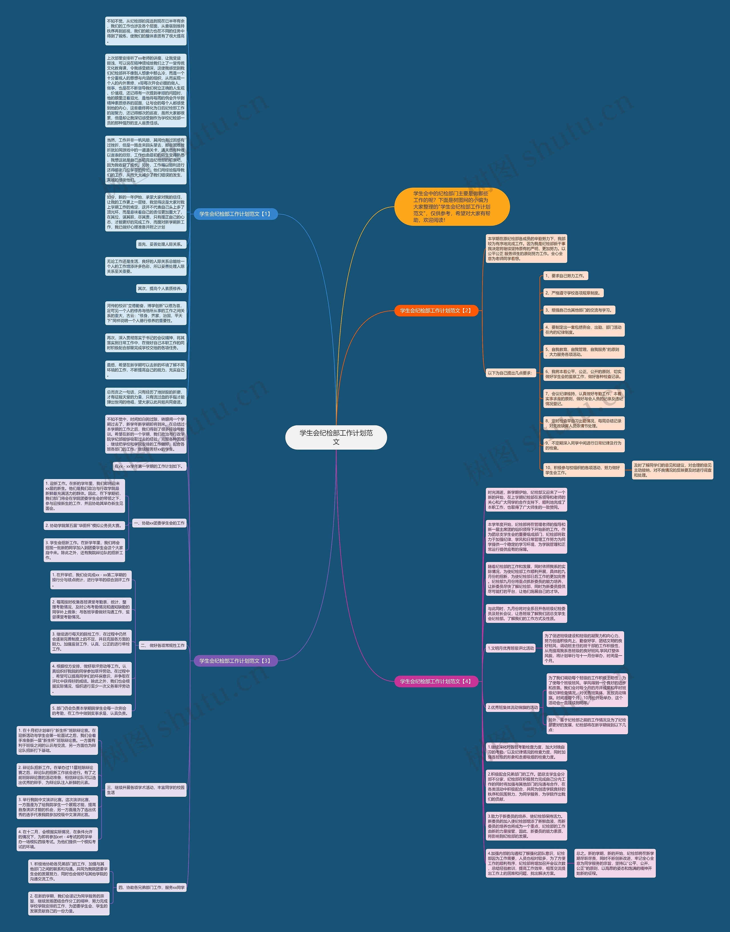 学生会纪检部工作计划范文思维导图