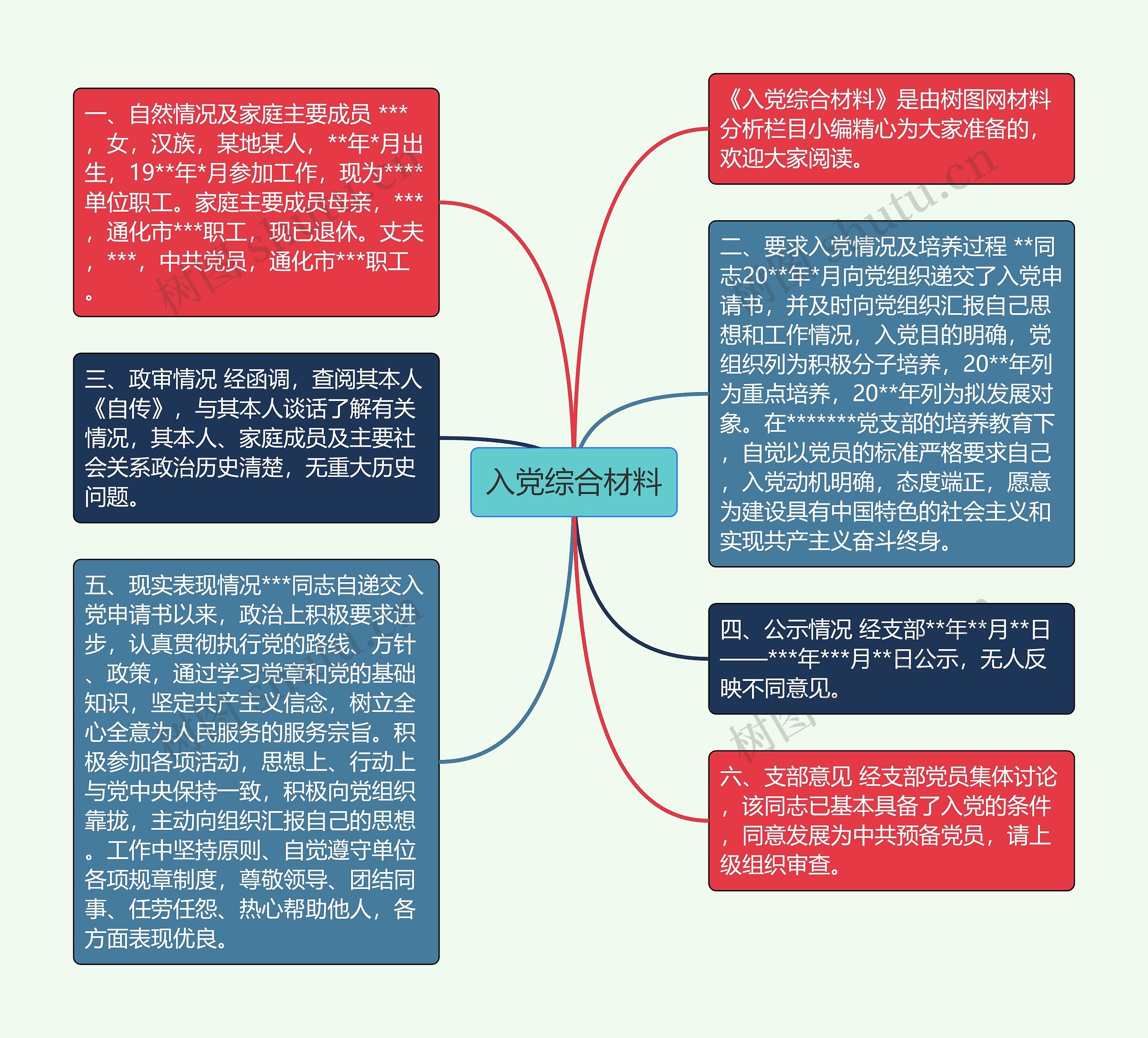 入党综合材料思维导图