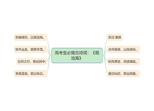 高考生必背古诗词：《观沧海》