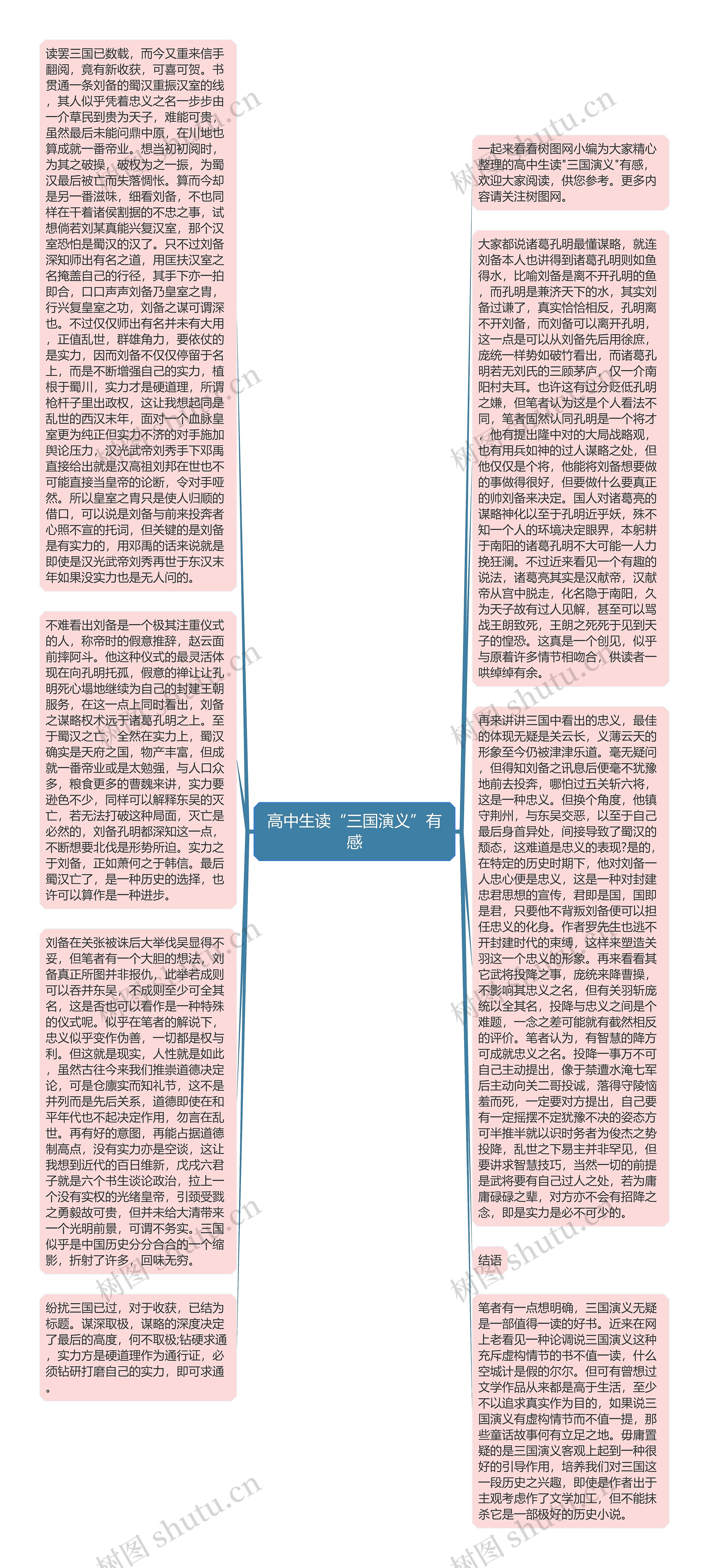 高中生读“三国演义”有感思维导图