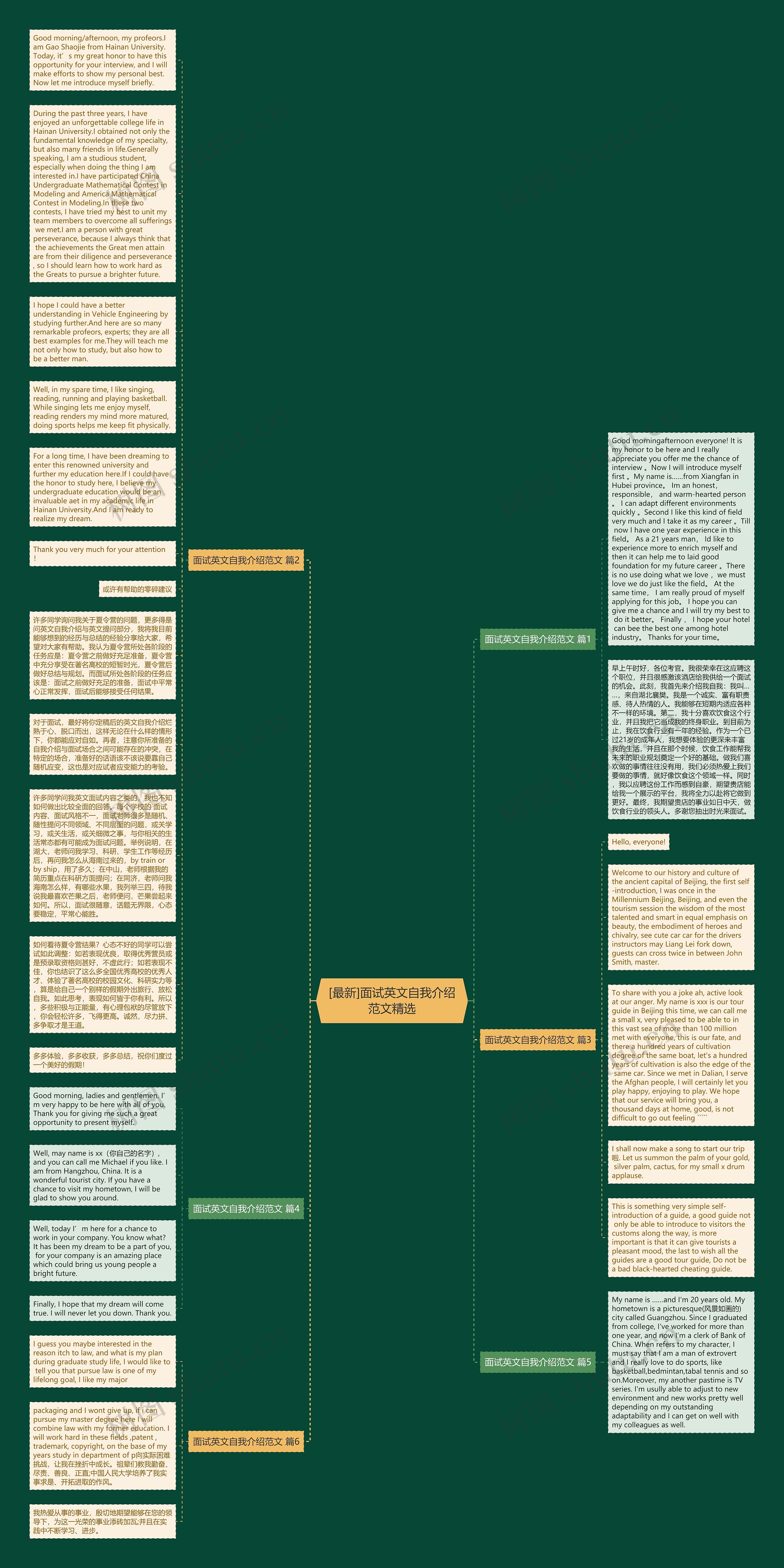 [最新]面试英文自我介绍范文精选思维导图