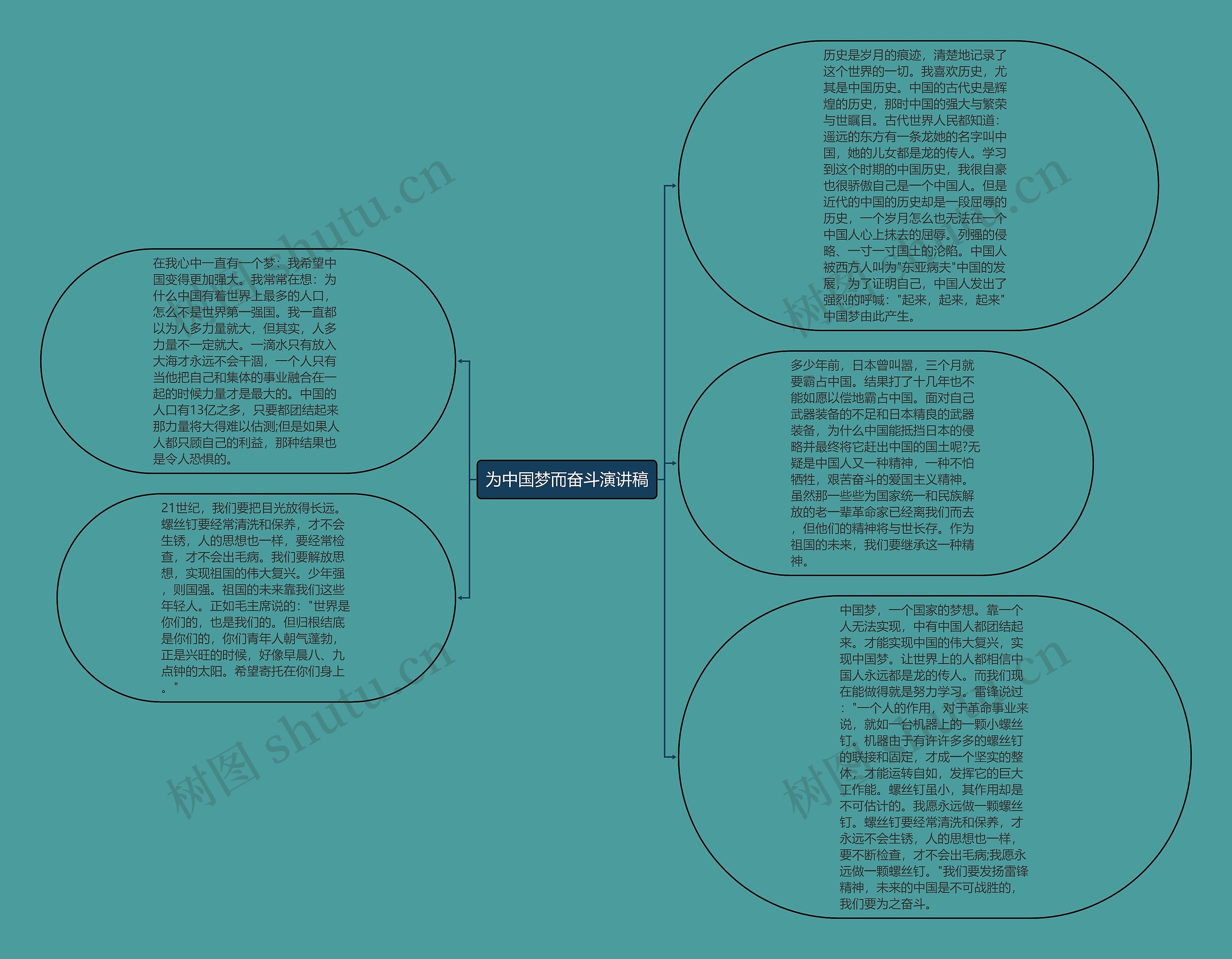 为中国梦而奋斗演讲稿思维导图