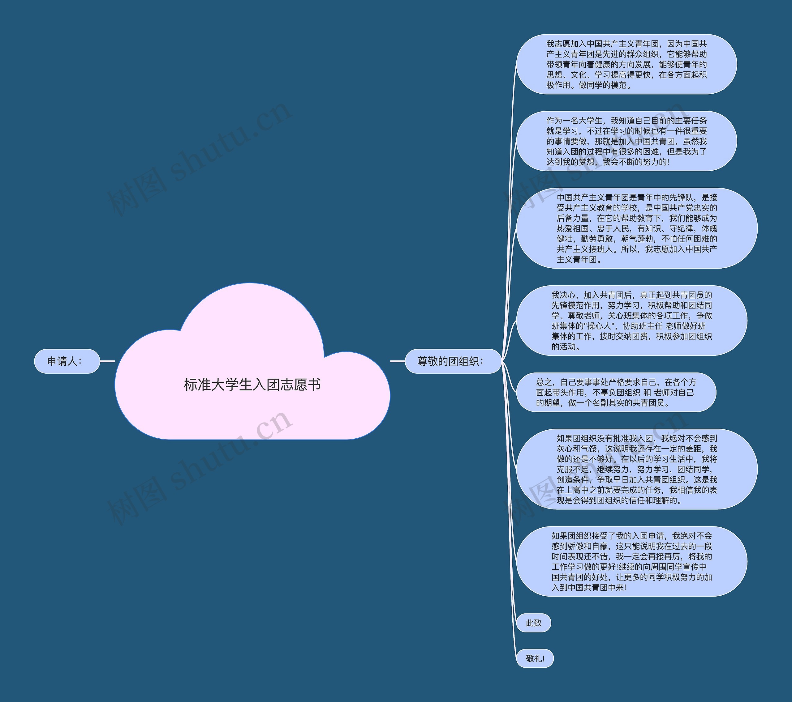 标准大学生入团志愿书思维导图