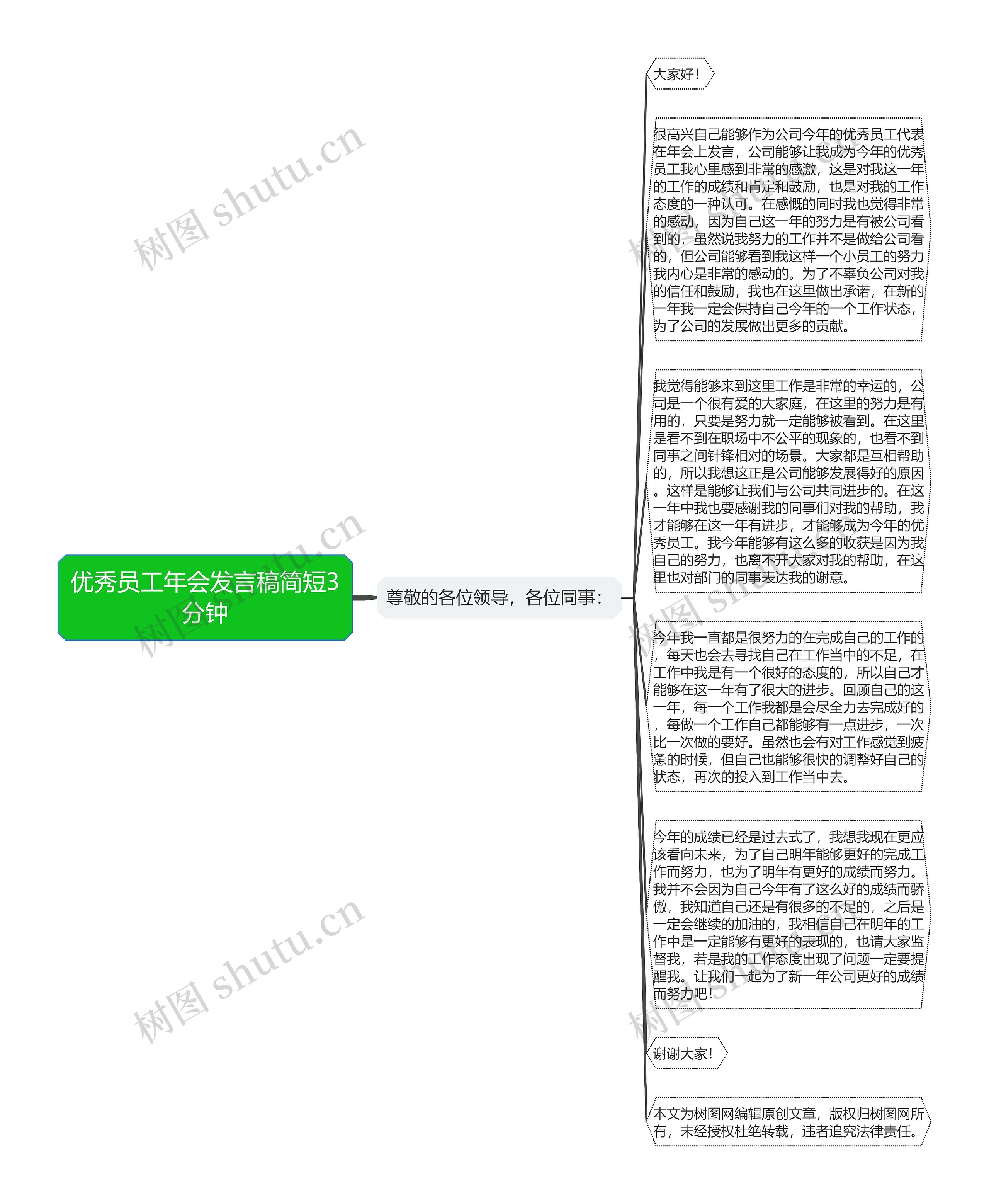 优秀员工年会发言稿简短3分钟思维导图