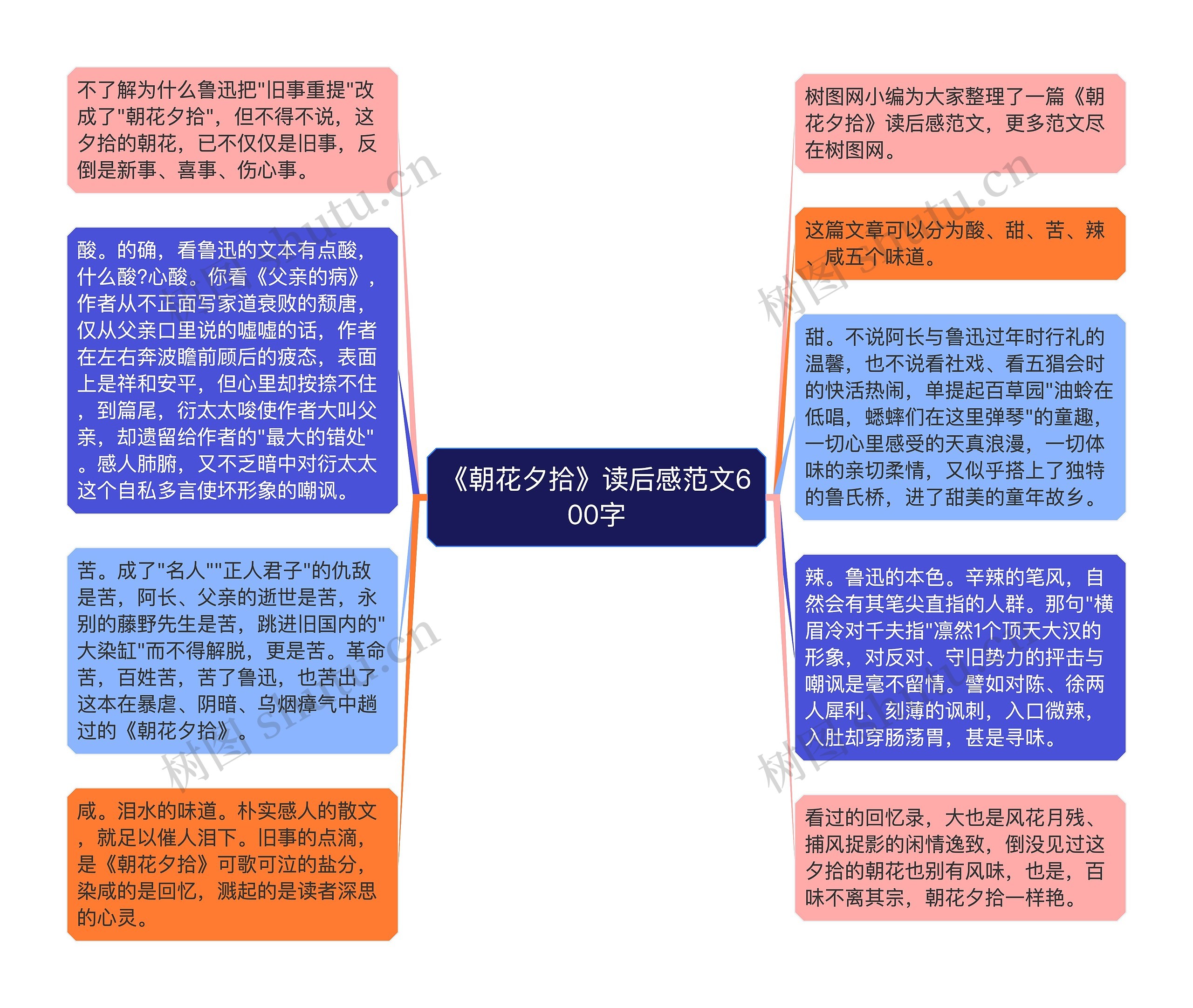 《朝花夕拾》读后感范文600字思维导图