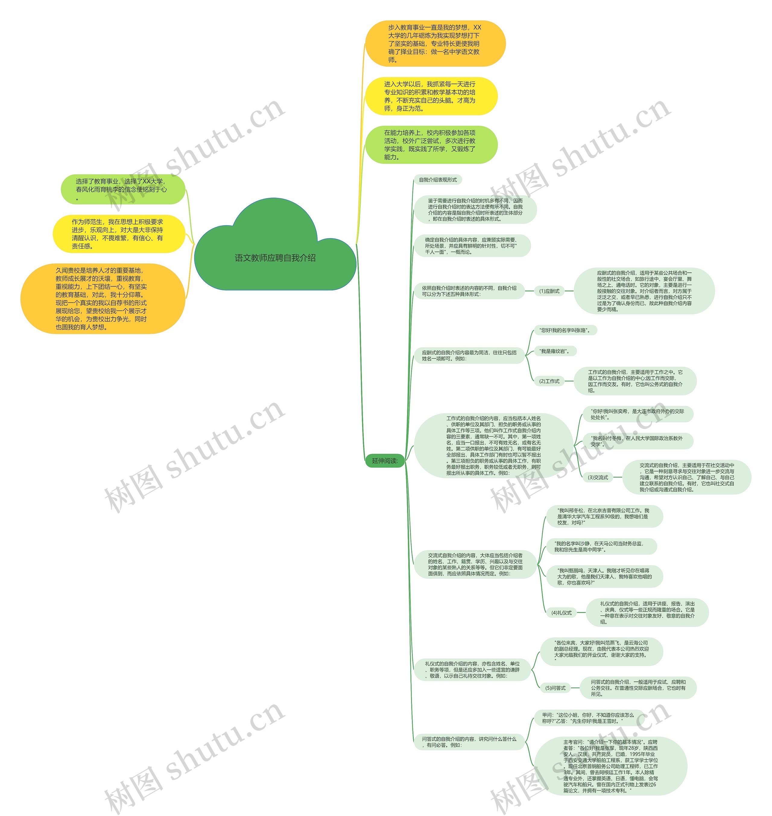 语文教师应聘自我介绍思维导图