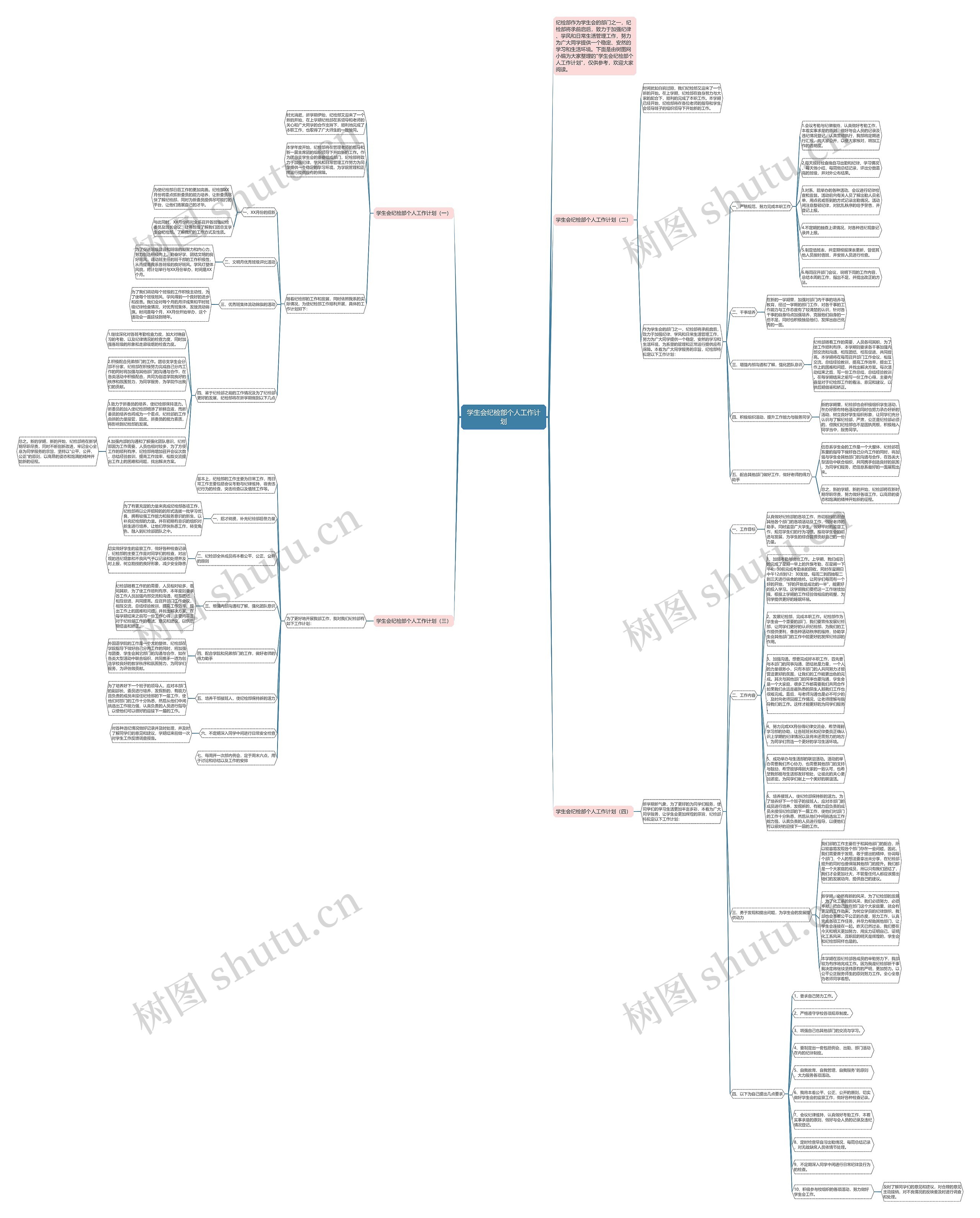 学生会纪检部个人工作计划思维导图