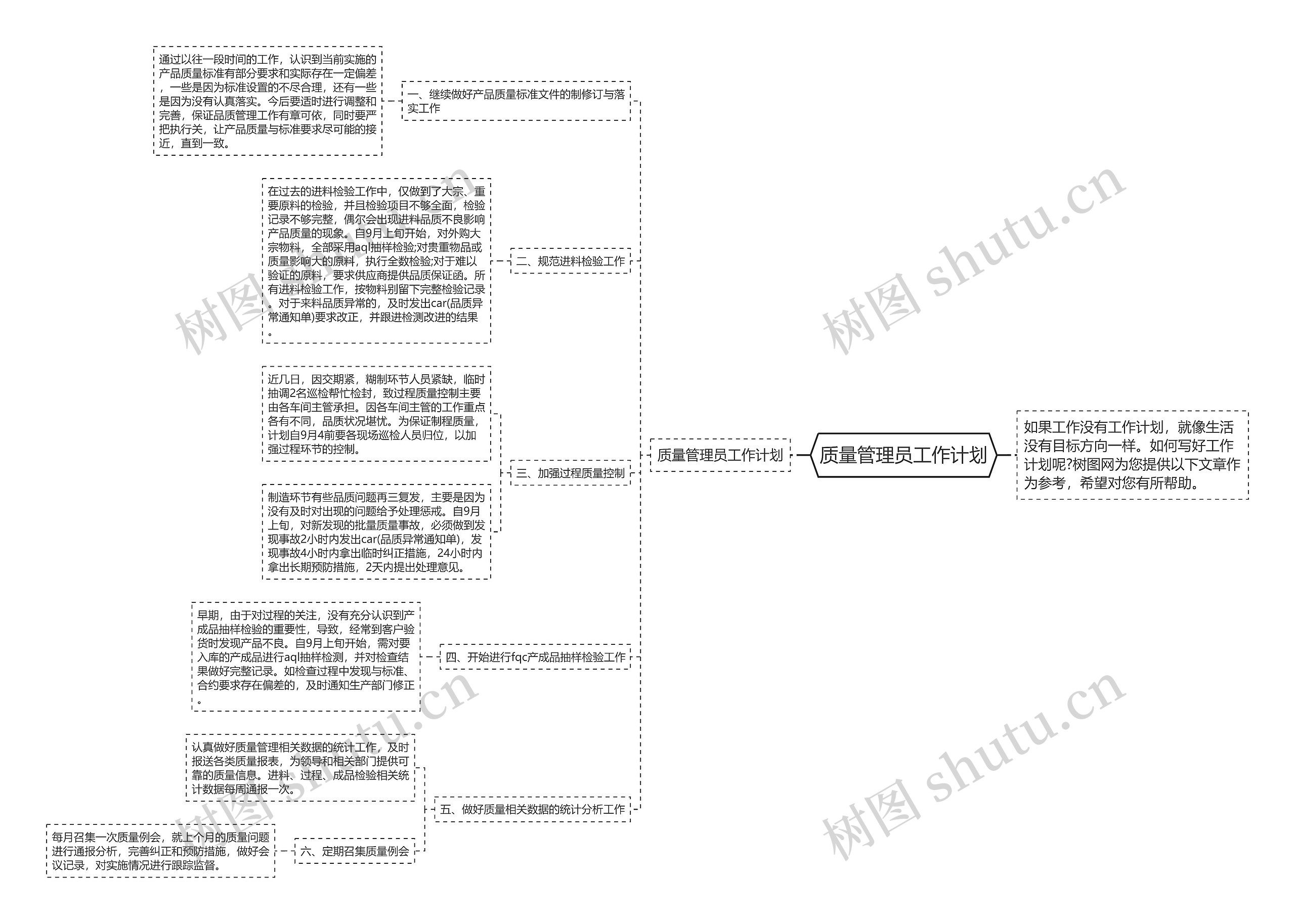 质量管理员工作计划