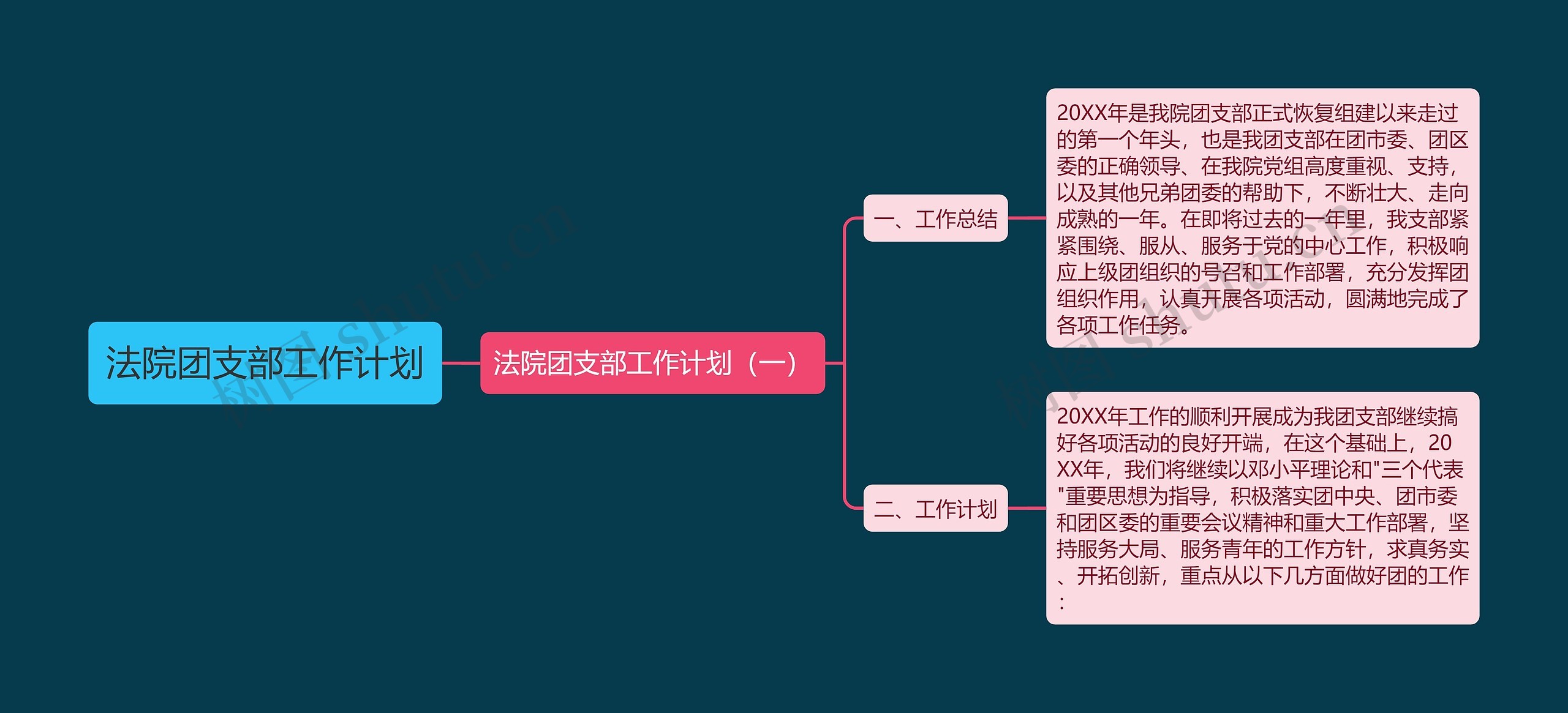 法院团支部工作计划思维导图