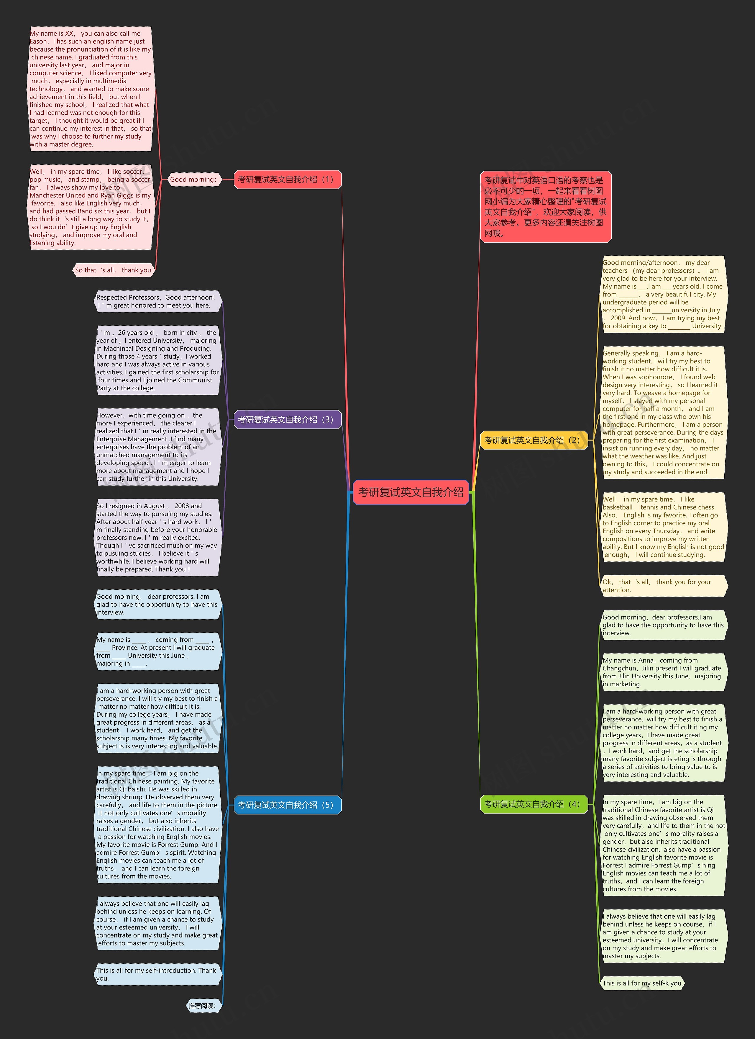 考研复试英文自我介绍思维导图