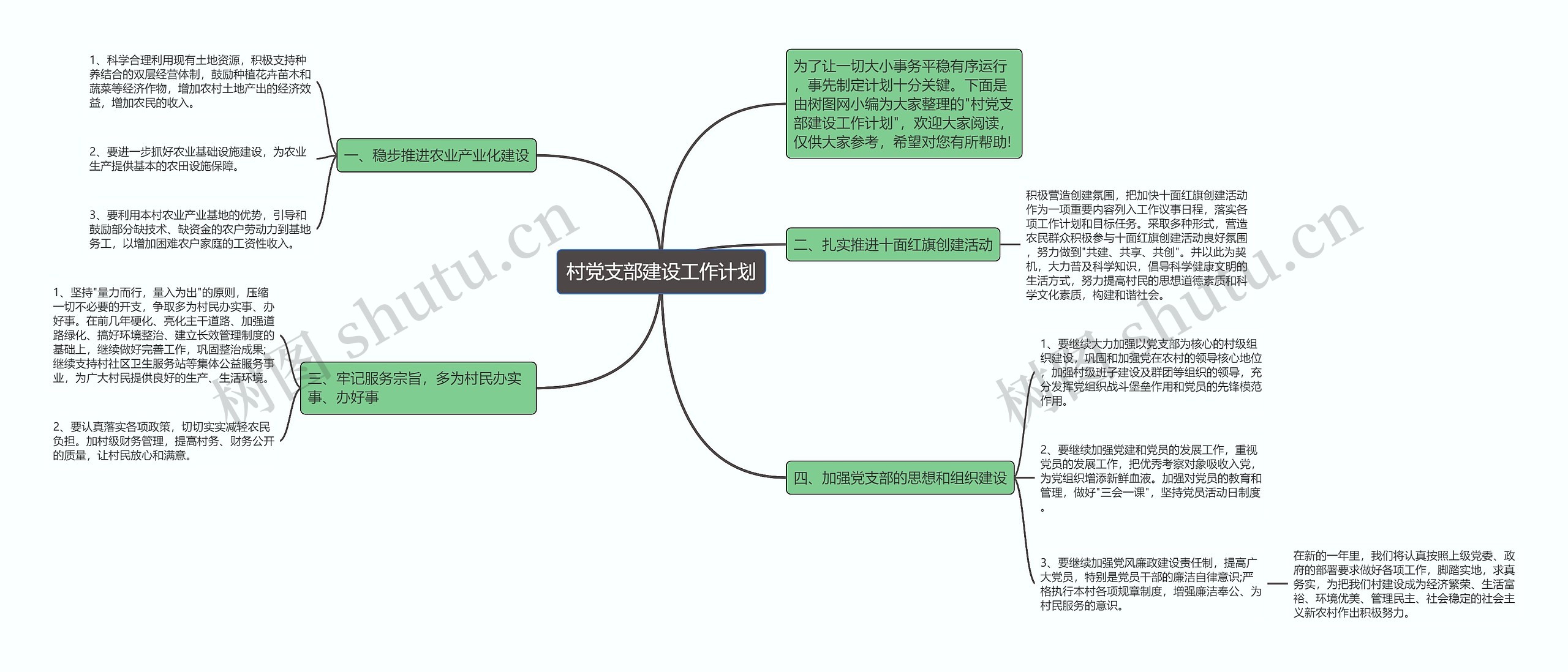 村党支部建设工作计划思维导图