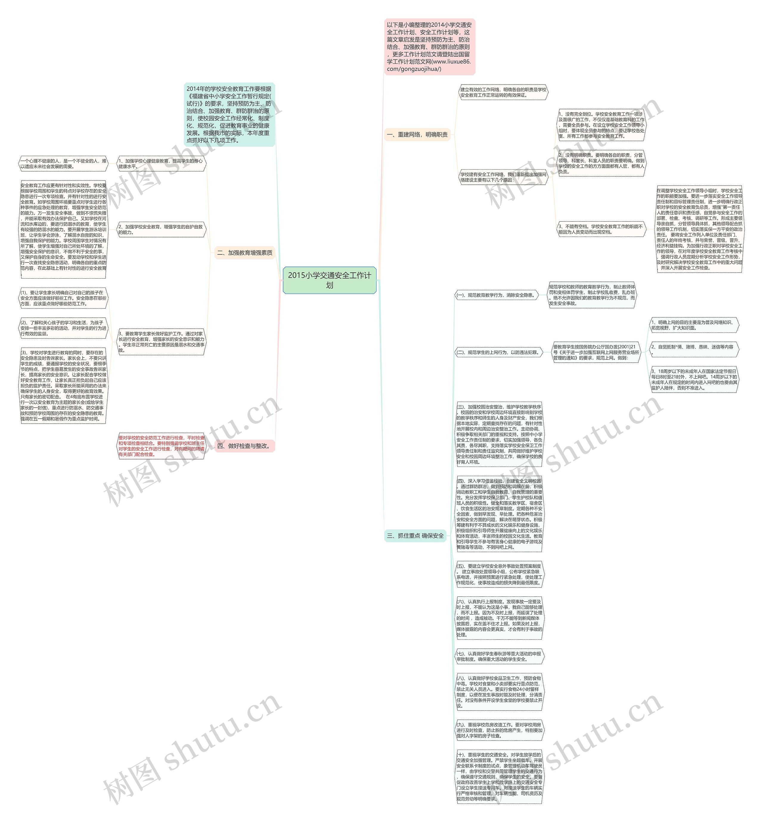 2015小学交通安全工作计划思维导图