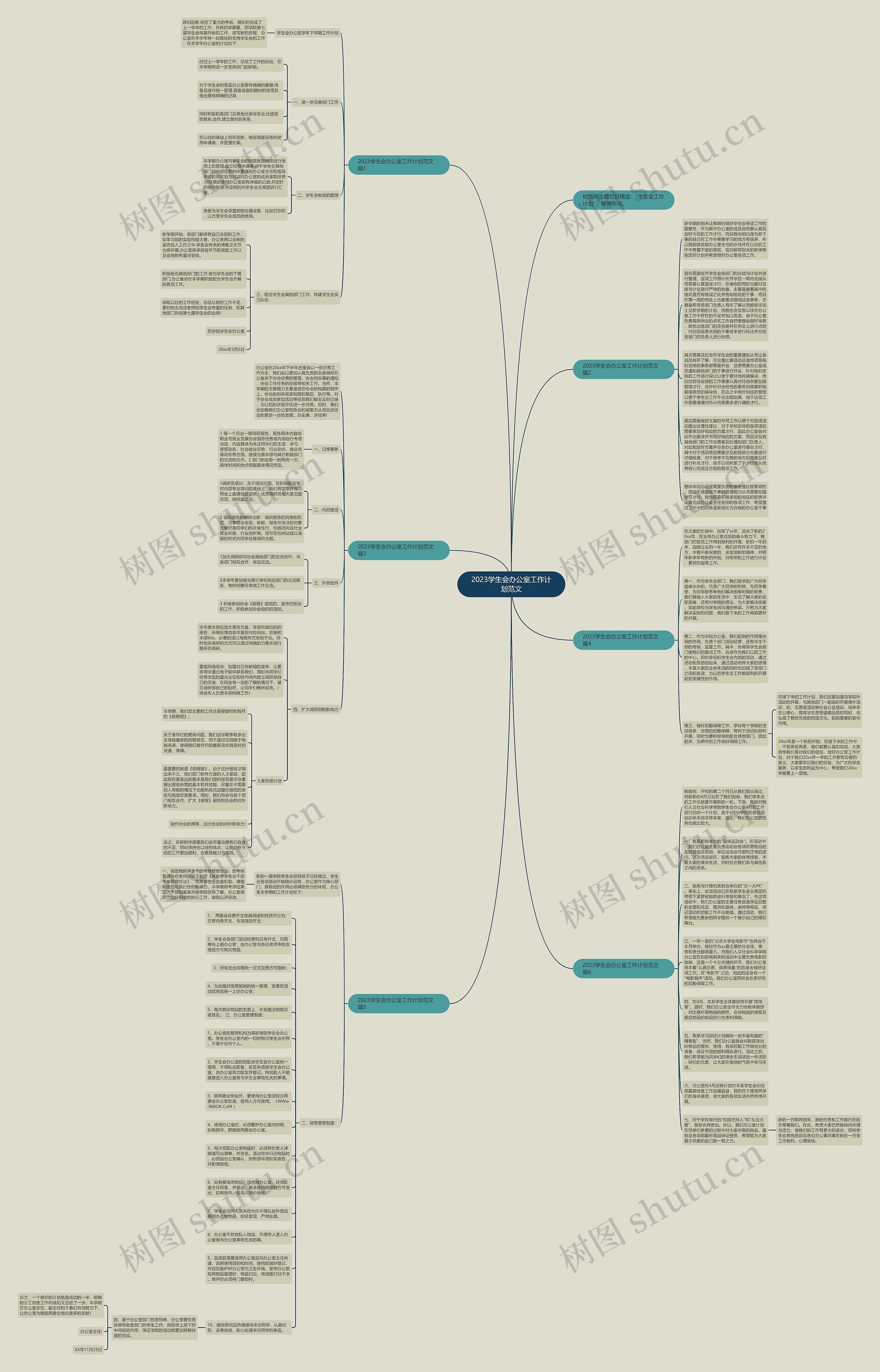 2023学生会办公室工作计划范文思维导图