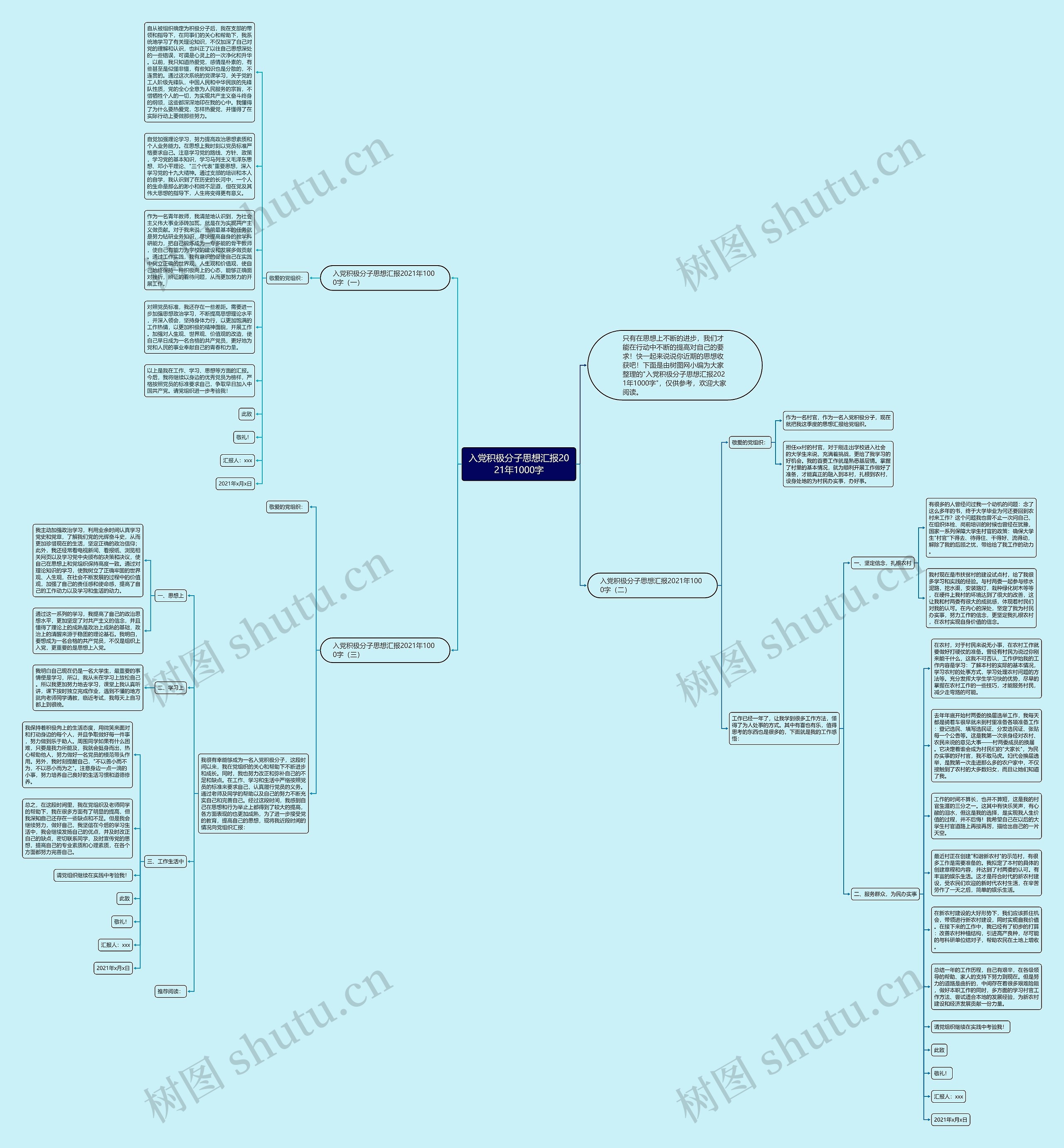 入党积极分子思想汇报2021年1000字思维导图