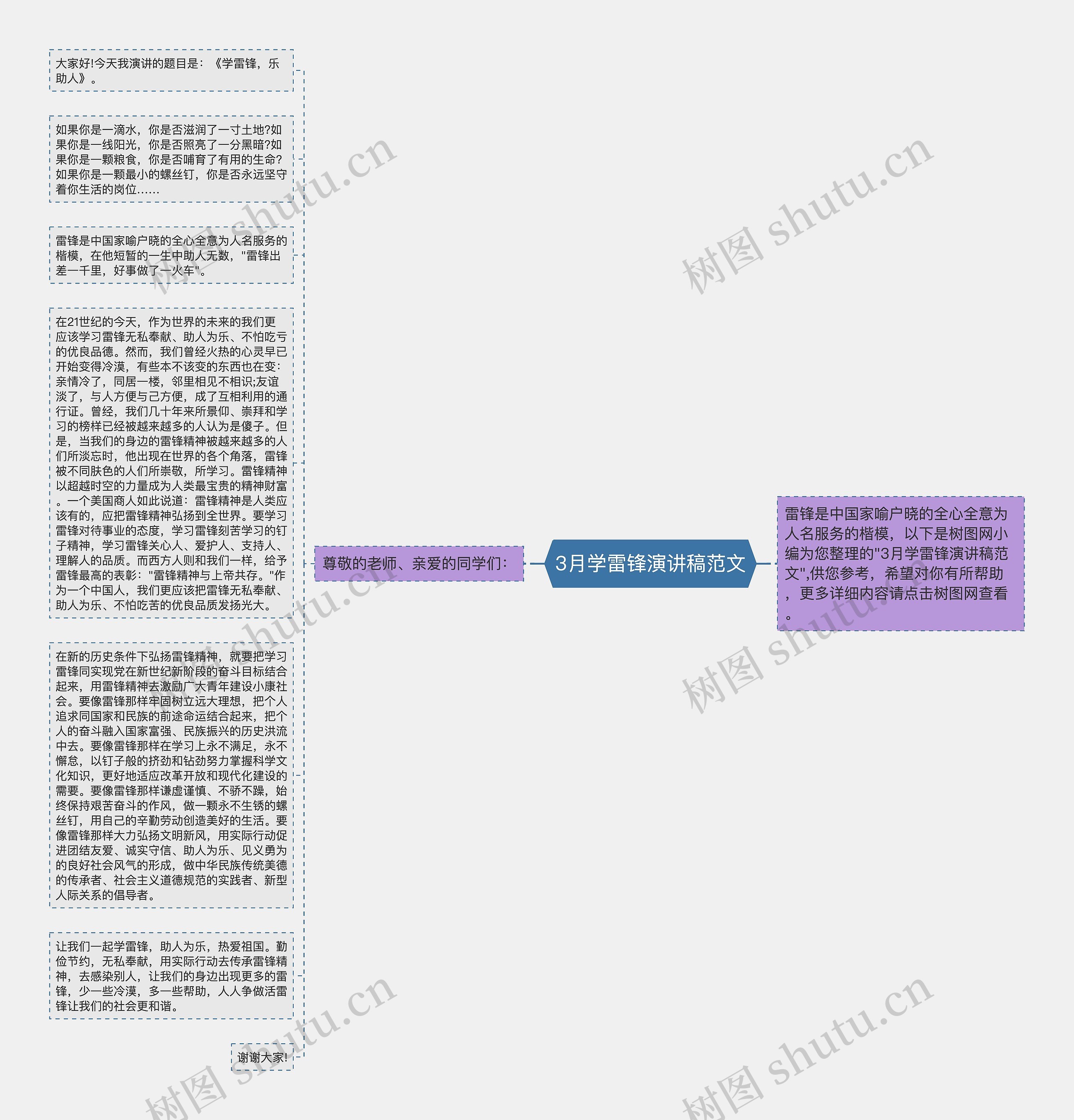 3月学雷锋演讲稿范文思维导图