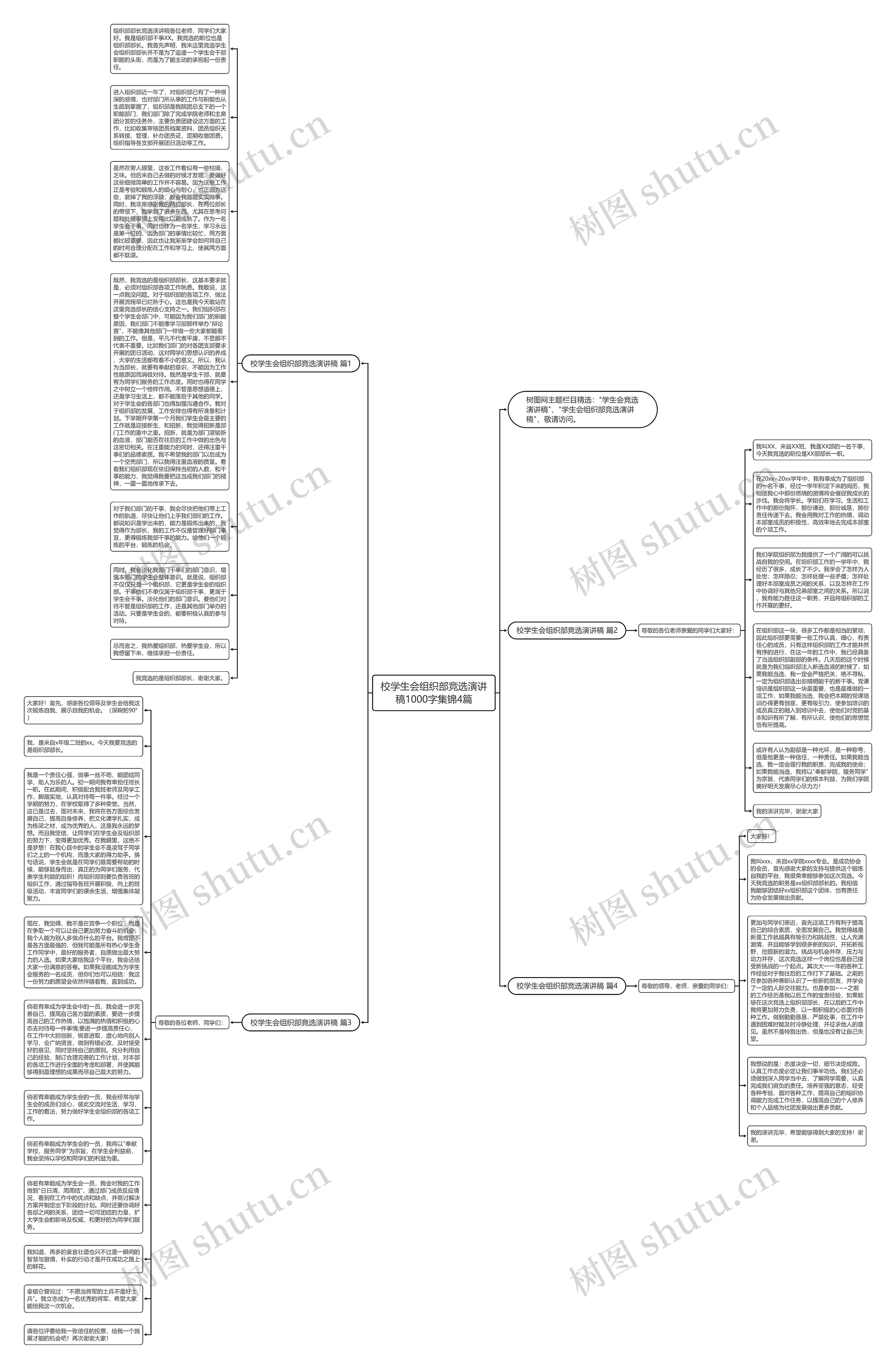 校学生会组织部竞选演讲稿1000字集锦4篇思维导图