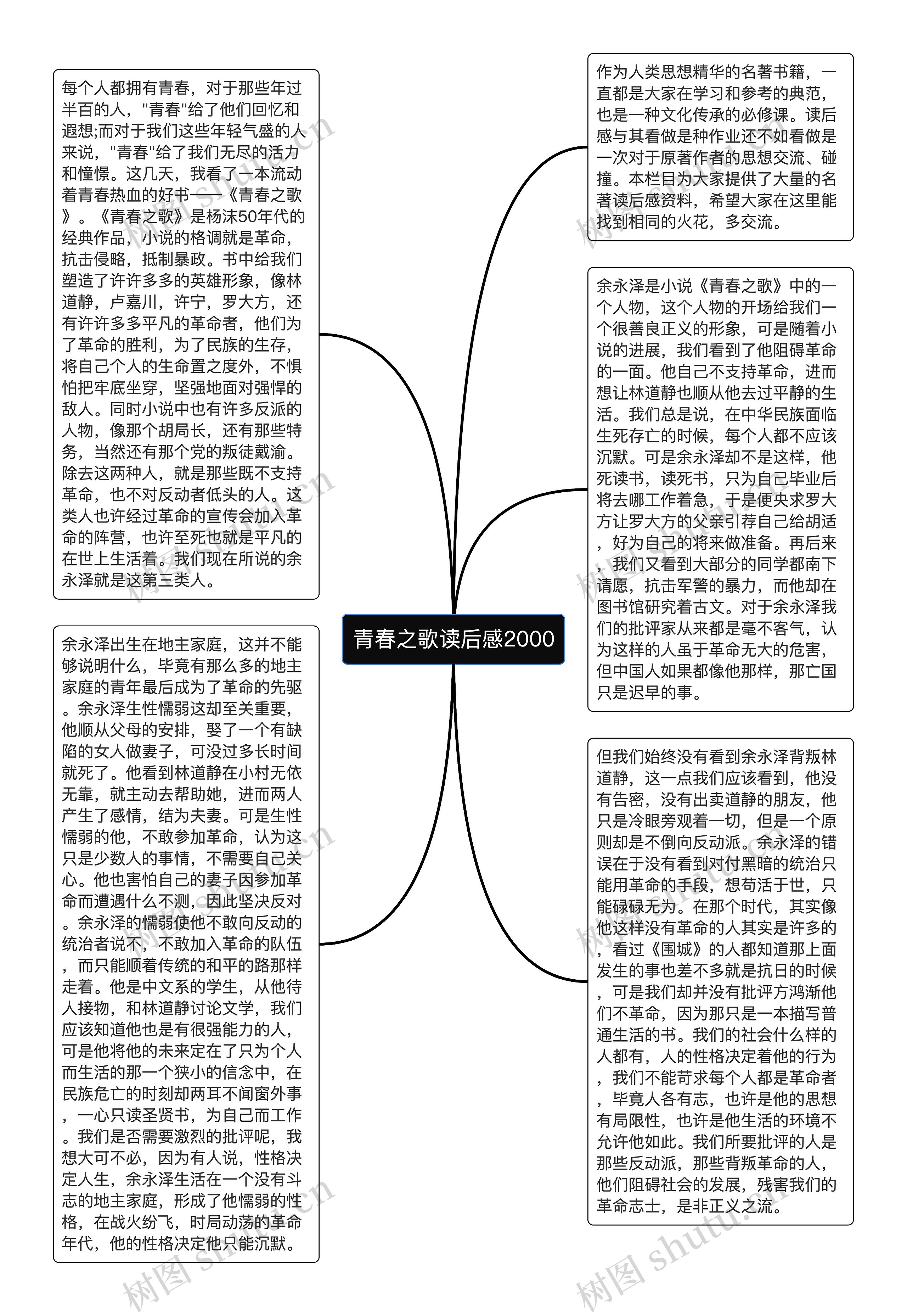 青春之歌读后感2000思维导图