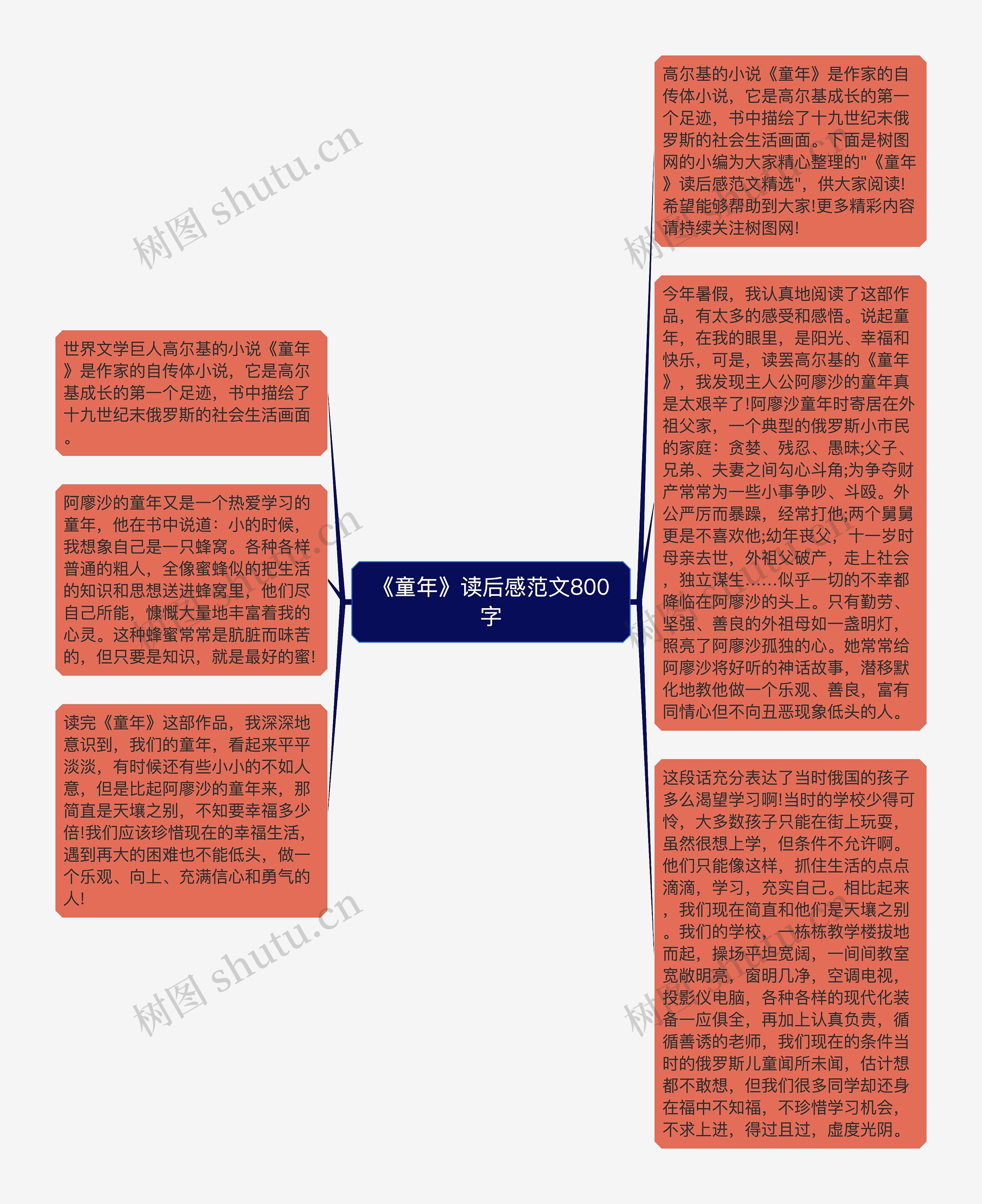 《童年》读后感范文800字思维导图