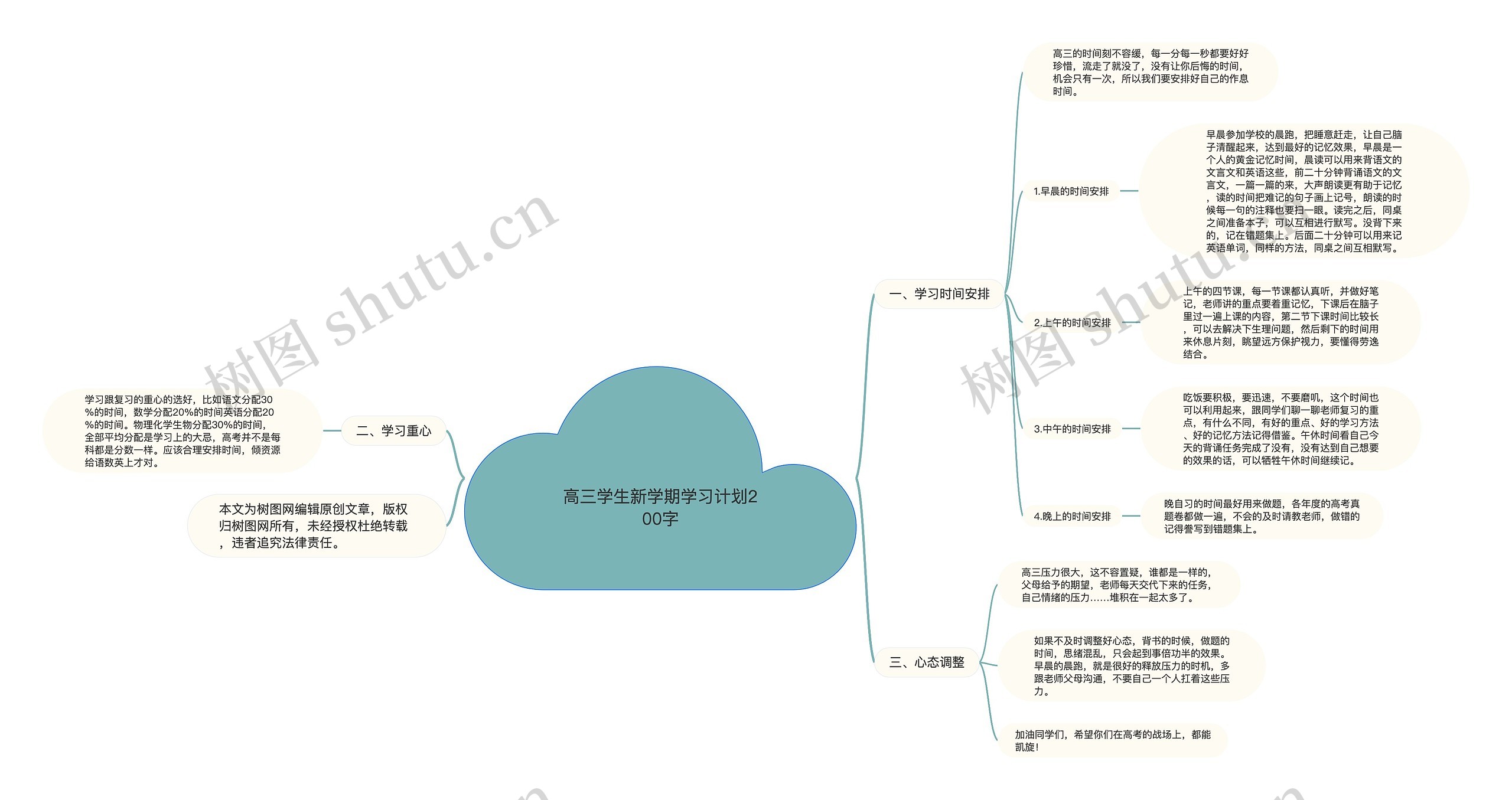 高三学生新学期学习计划200字思维导图