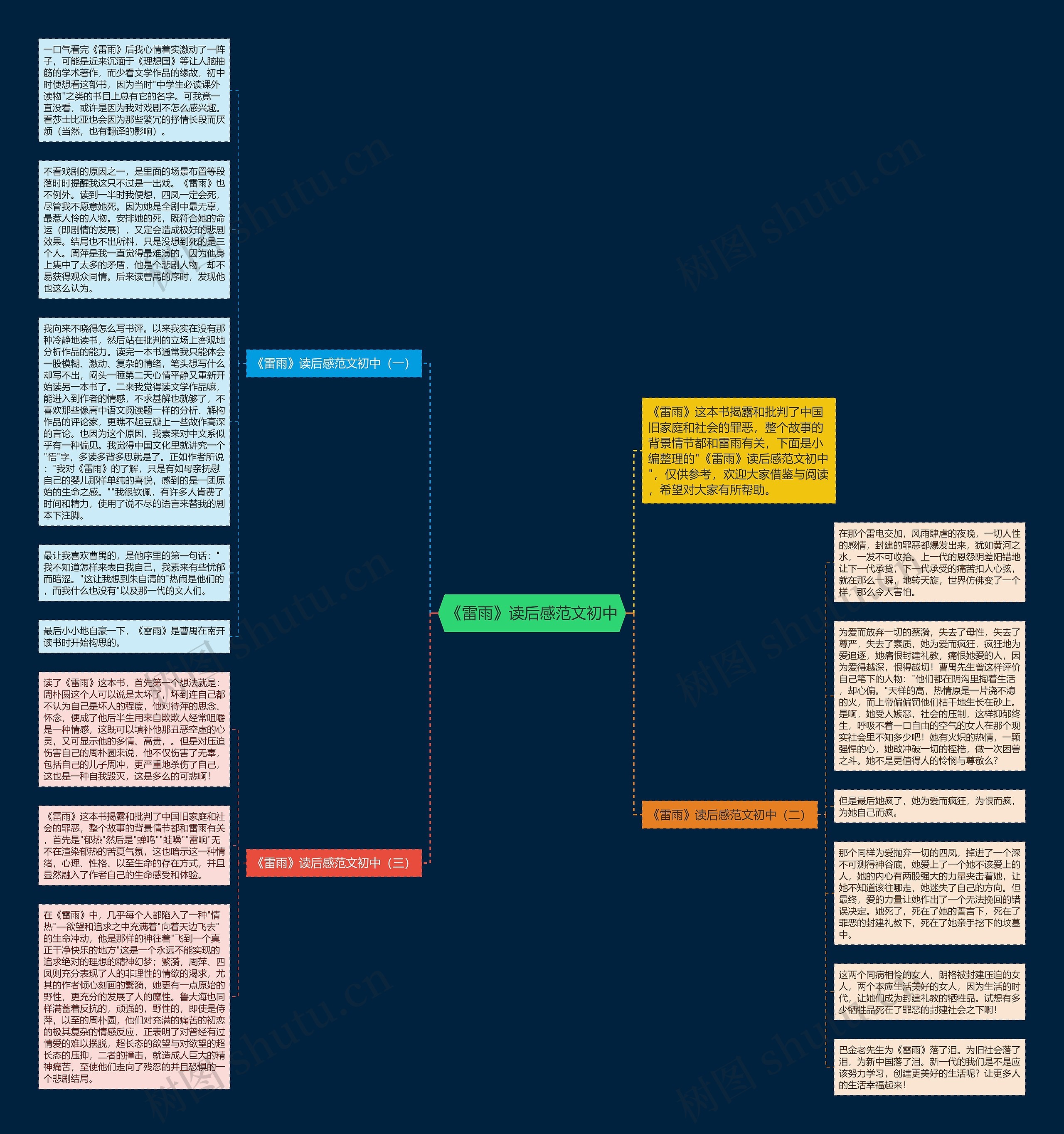 《雷雨》读后感范文初中思维导图