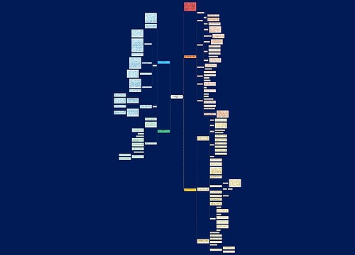 大学生社团组织部部长工作计划