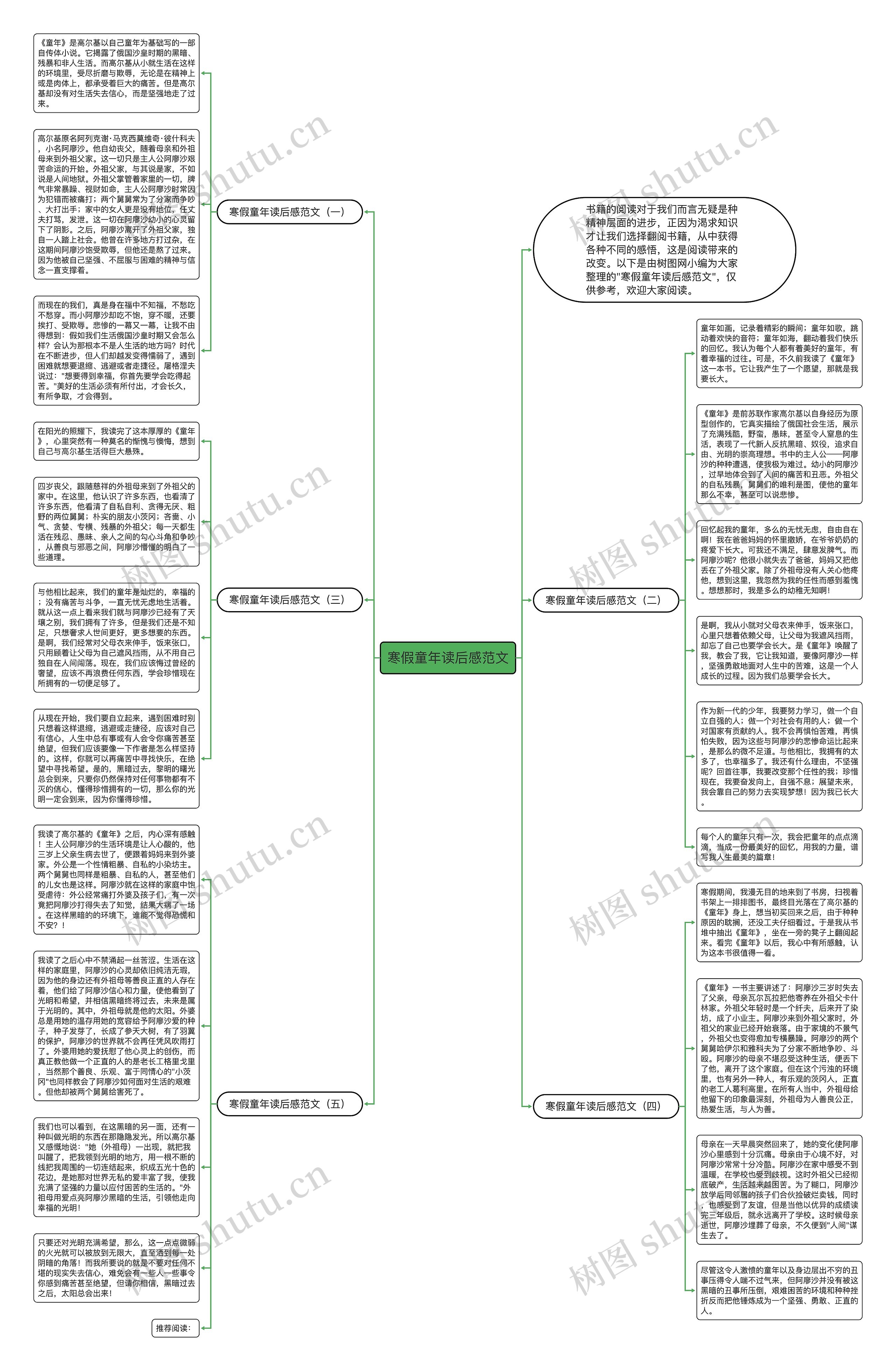 寒假童年读后感范文思维导图