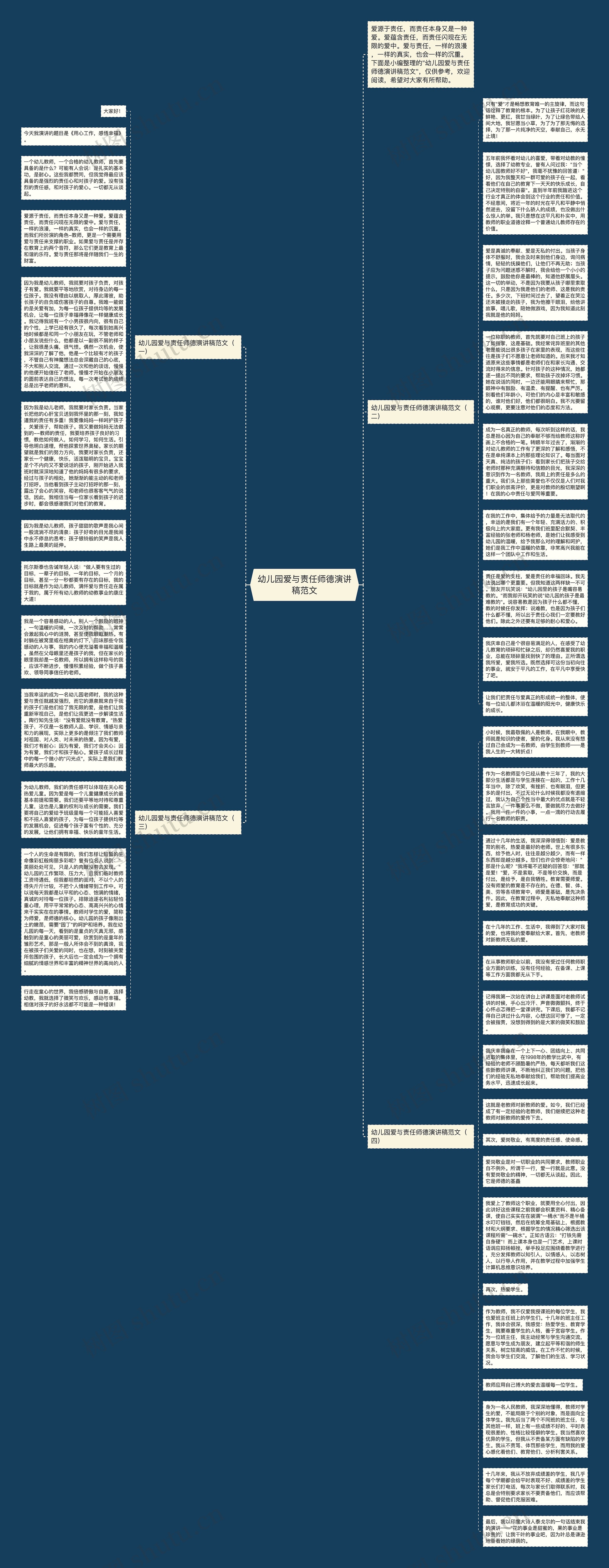 幼儿园爱与责任师德演讲稿范文思维导图