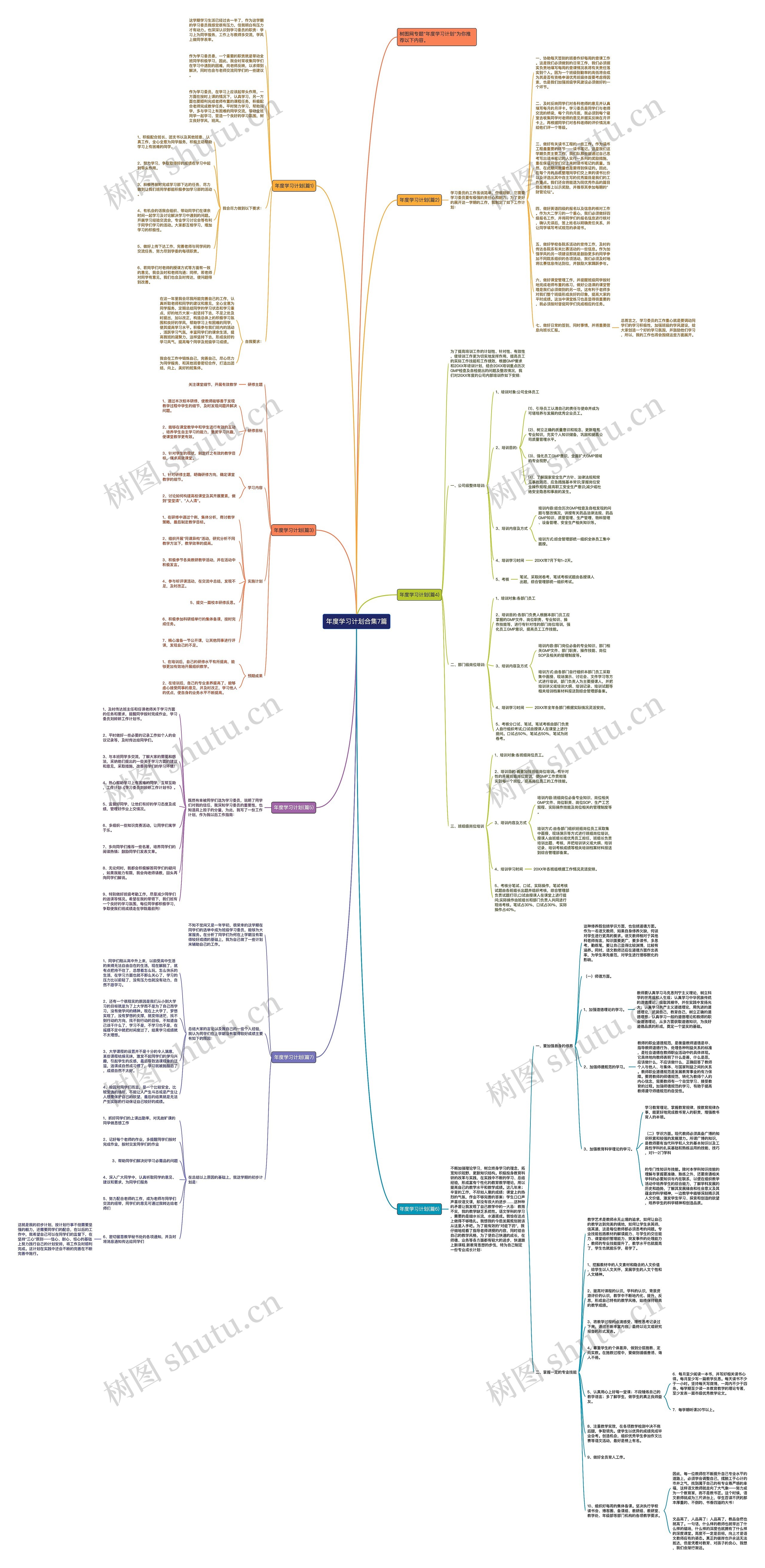 年度学习计划合集7篇思维导图
