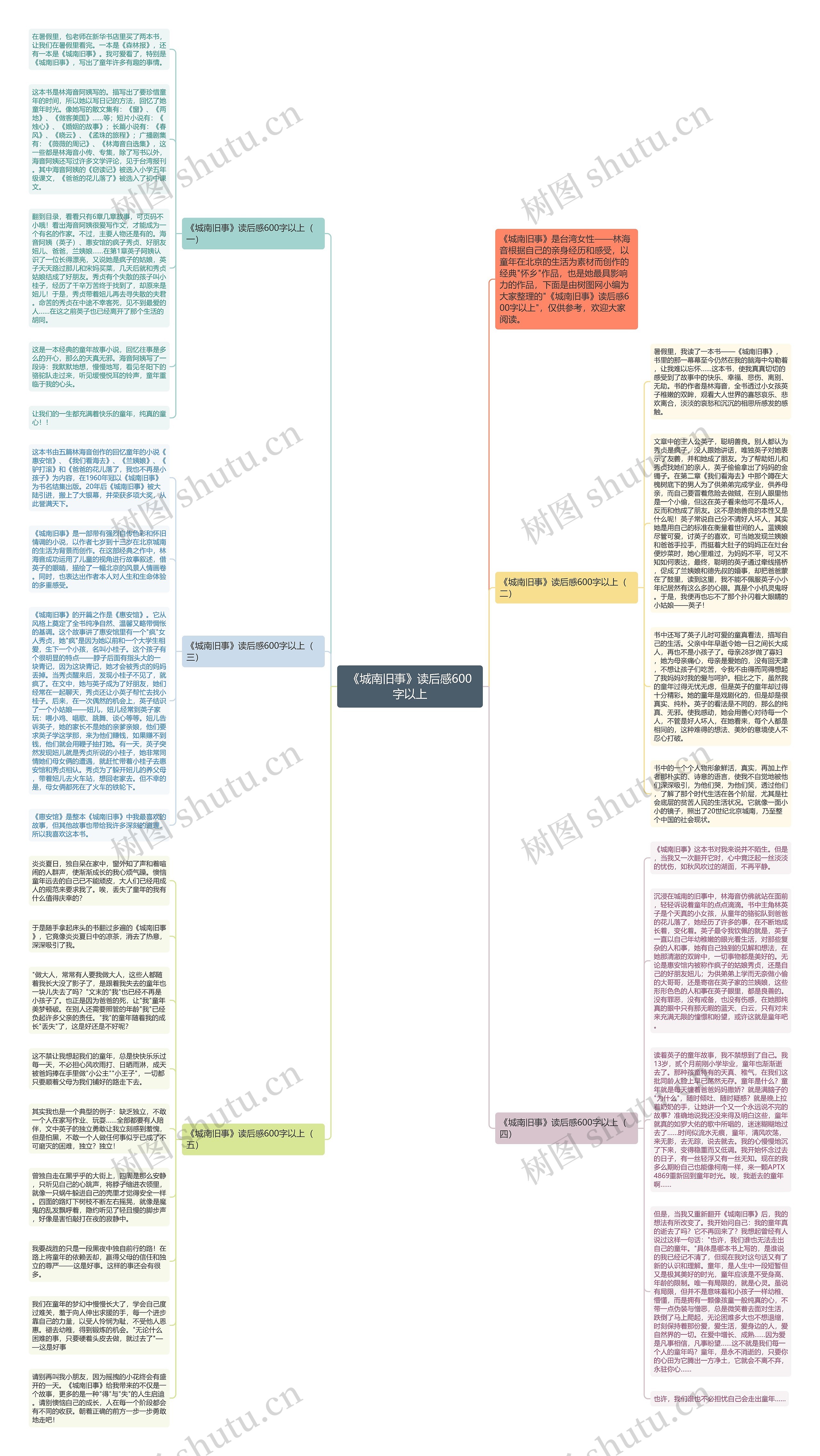 《城南旧事》读后感600字以上思维导图