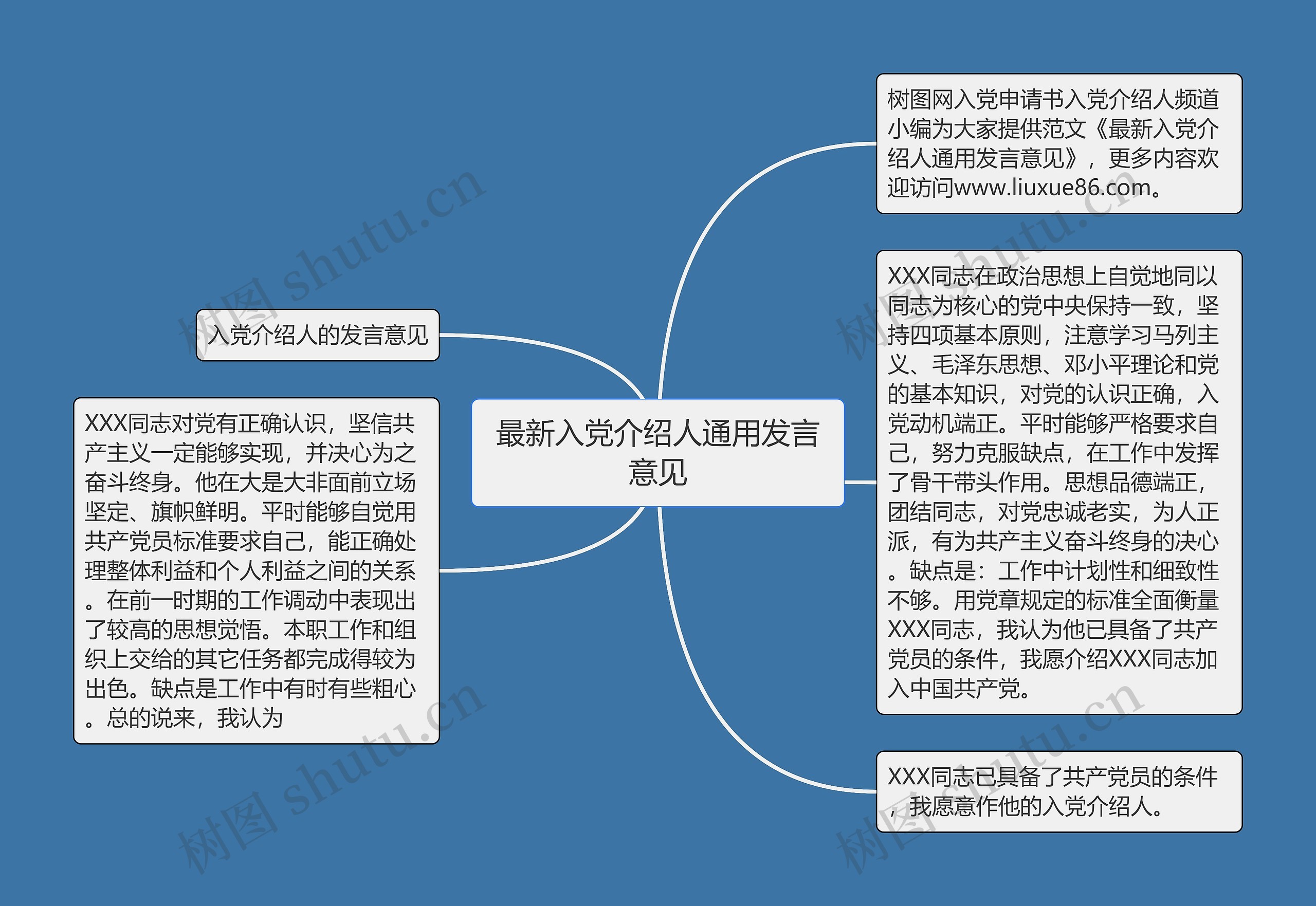 最新入党介绍人通用发言意见思维导图