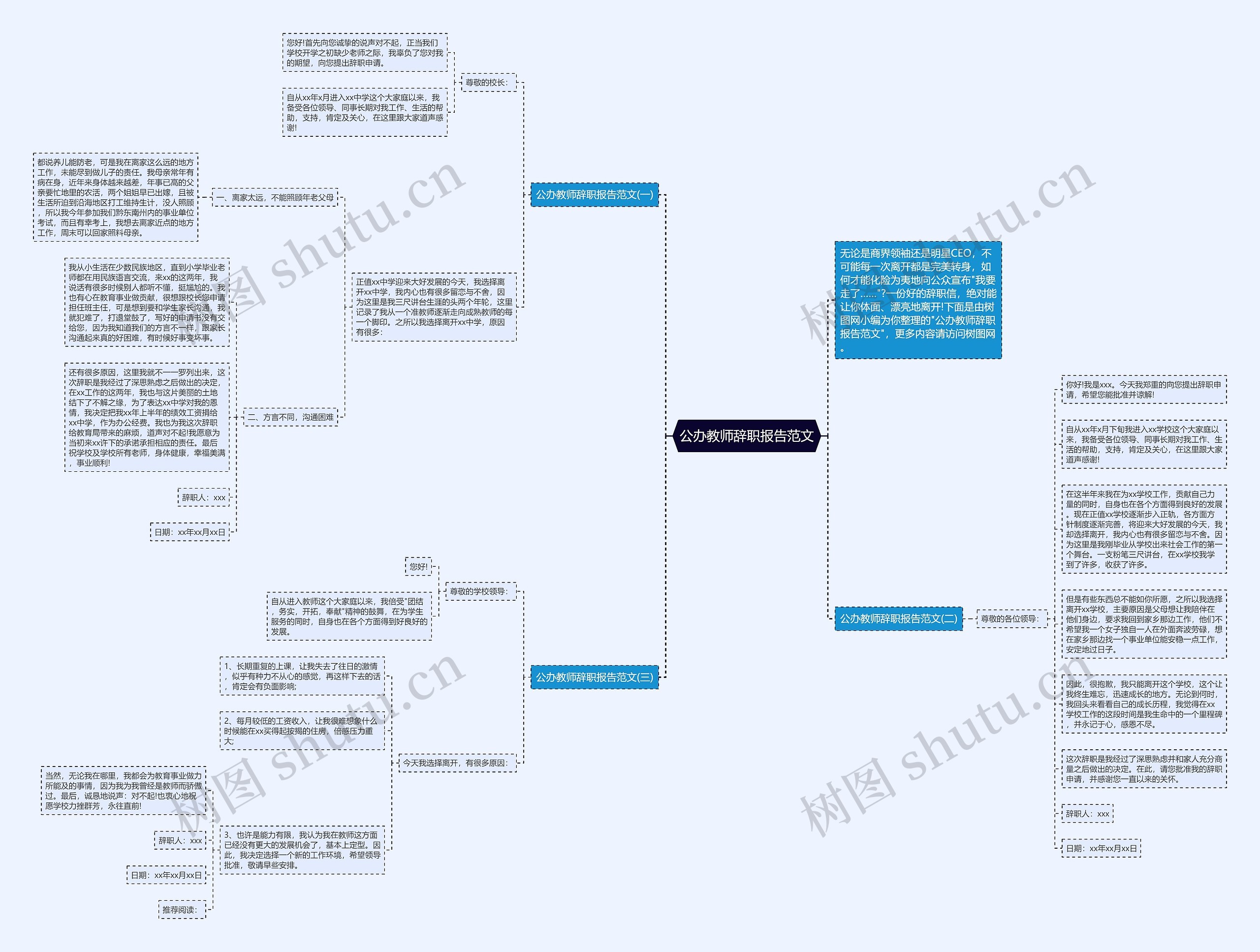公办教师辞职报告范文思维导图