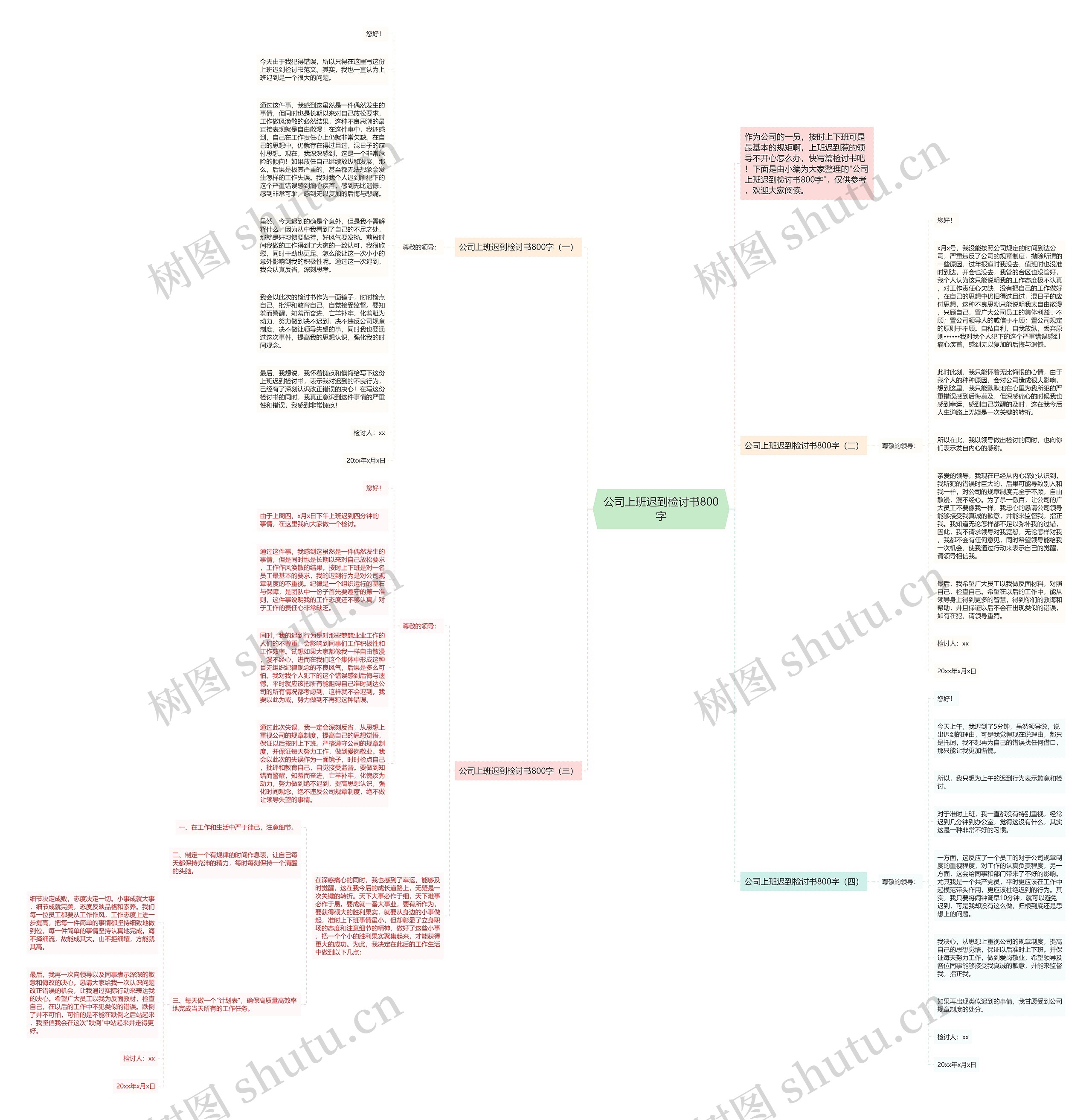 公司上班迟到检讨书800字思维导图