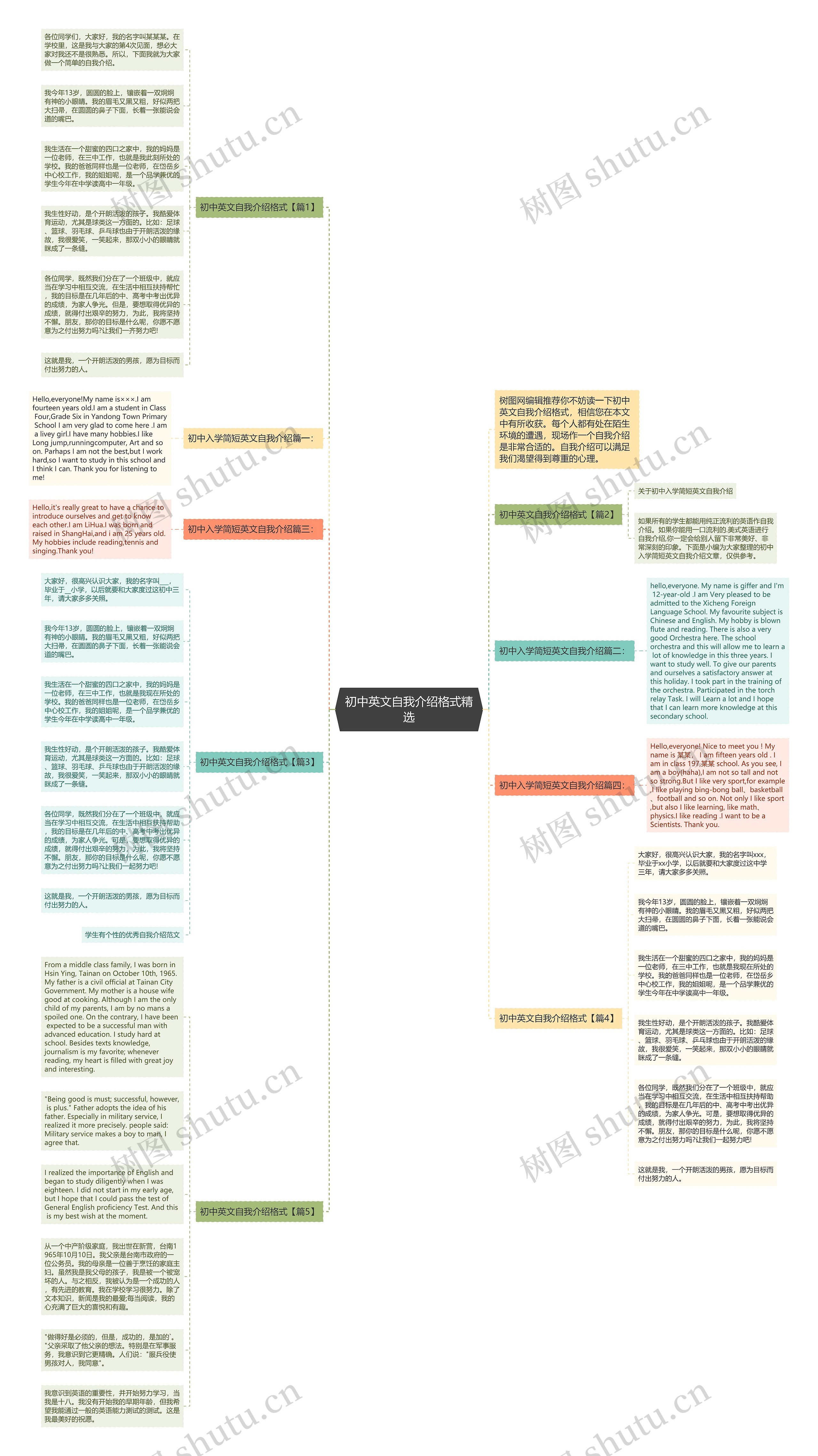 初中英文自我介绍格式精选思维导图