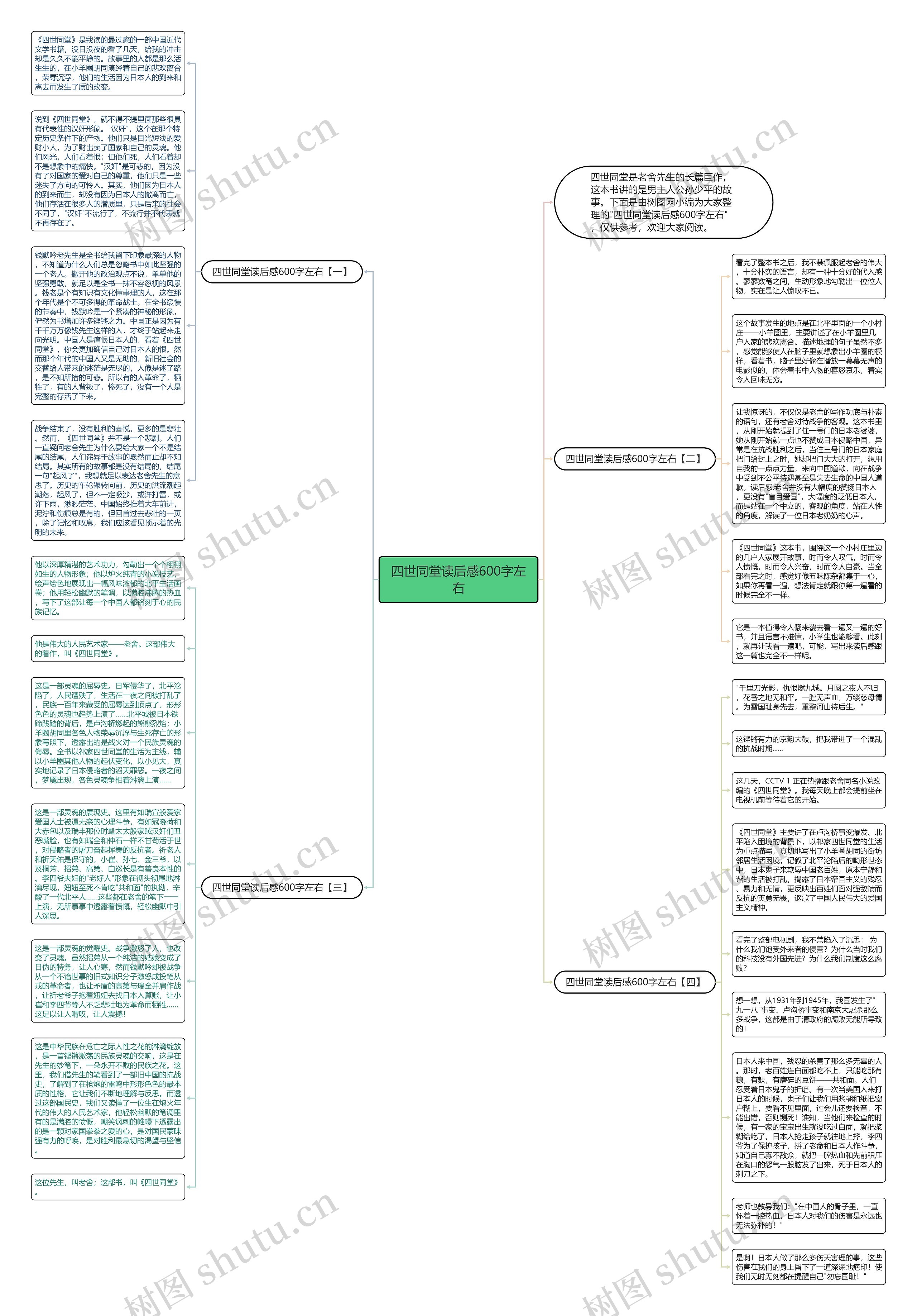 四世同堂读后感600字左右思维导图