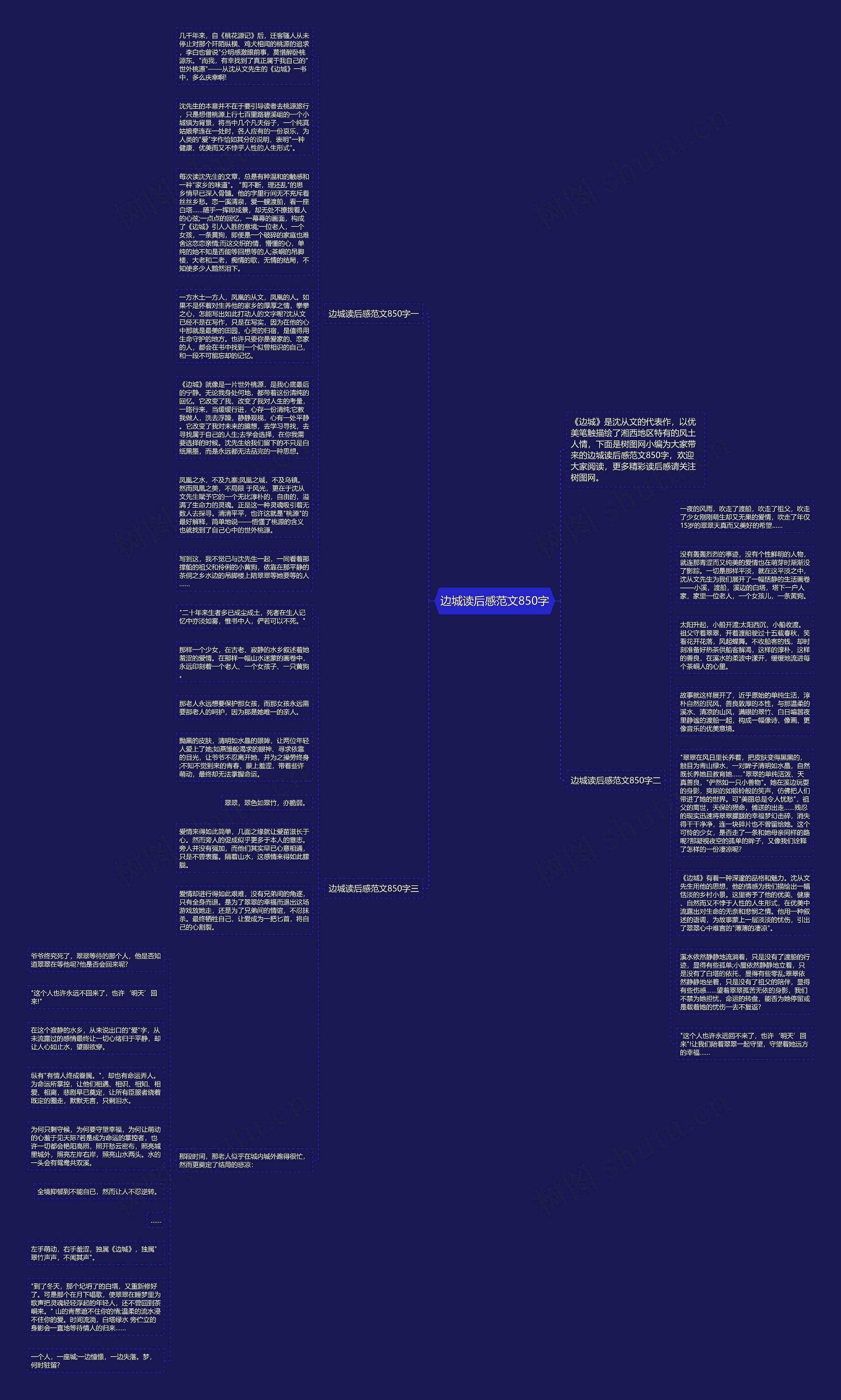 边城读后感范文850字思维导图