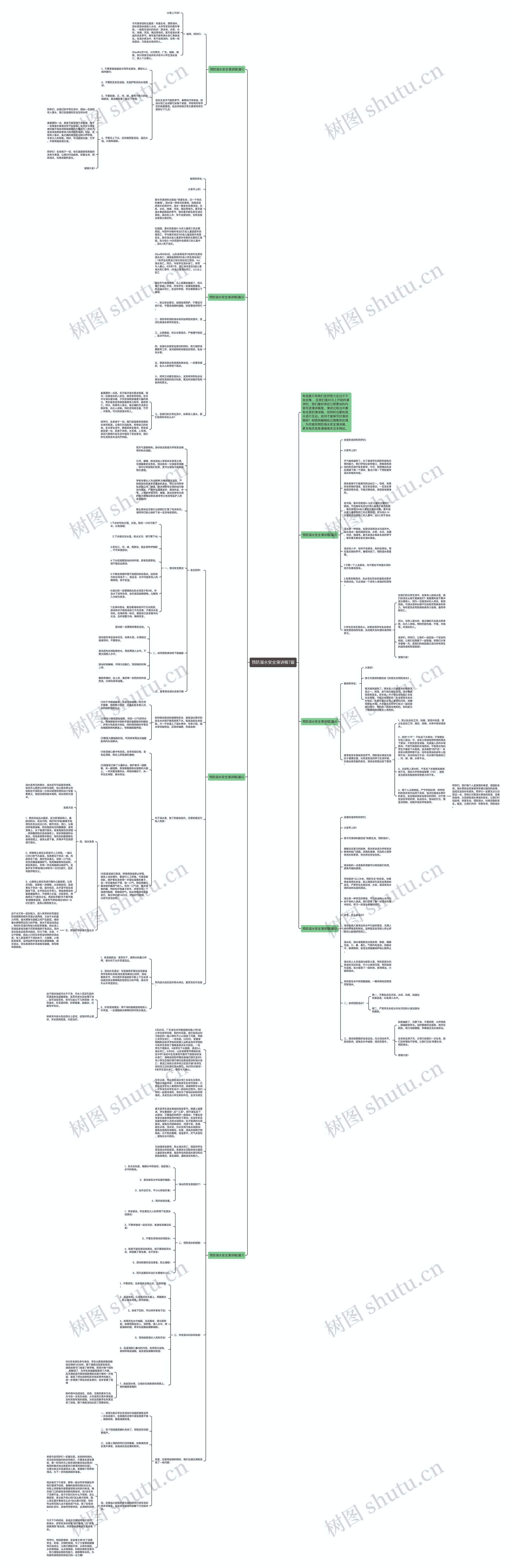 预防溺水安全演讲稿7篇思维导图