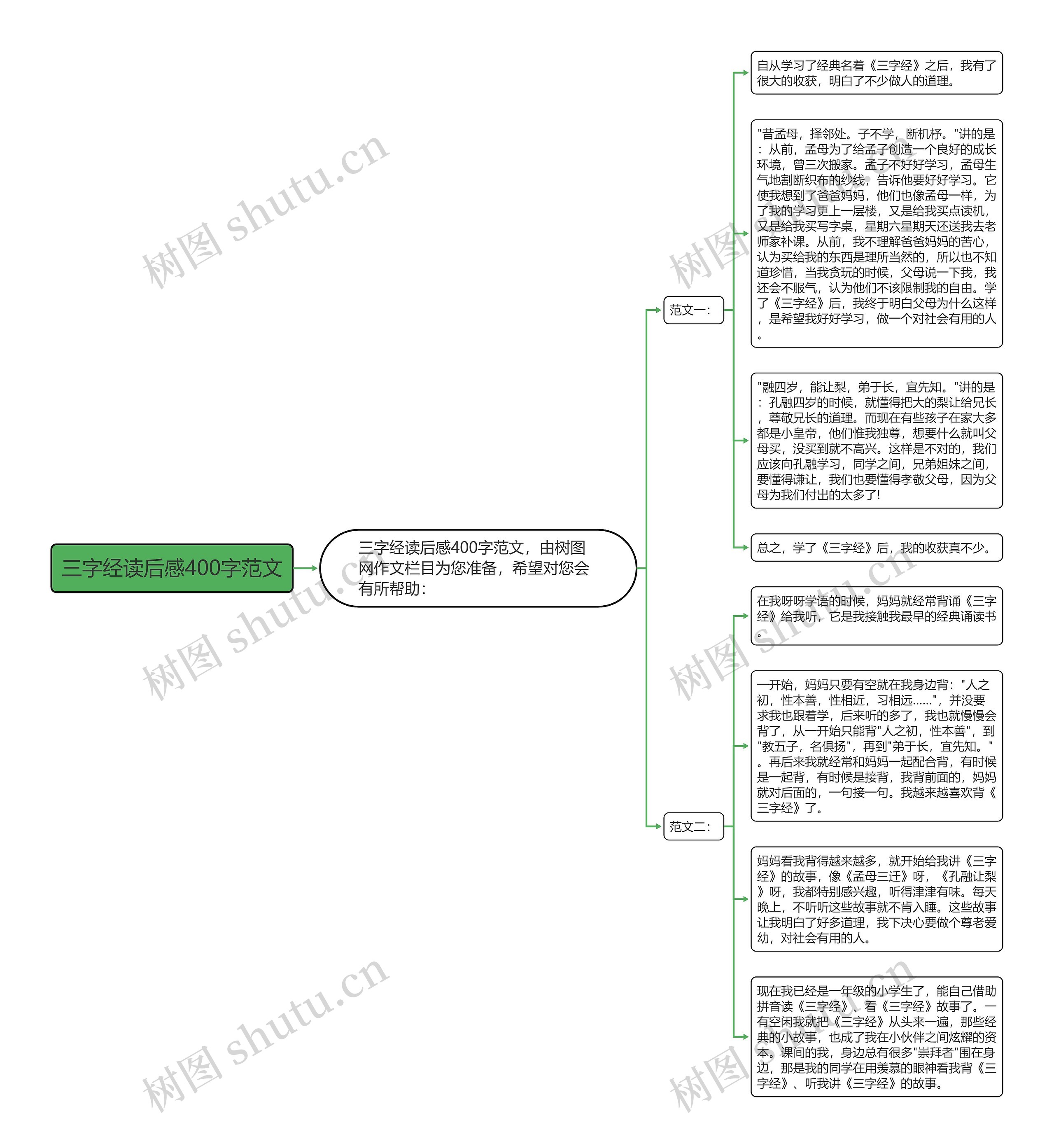 三字经读后感400字范文思维导图