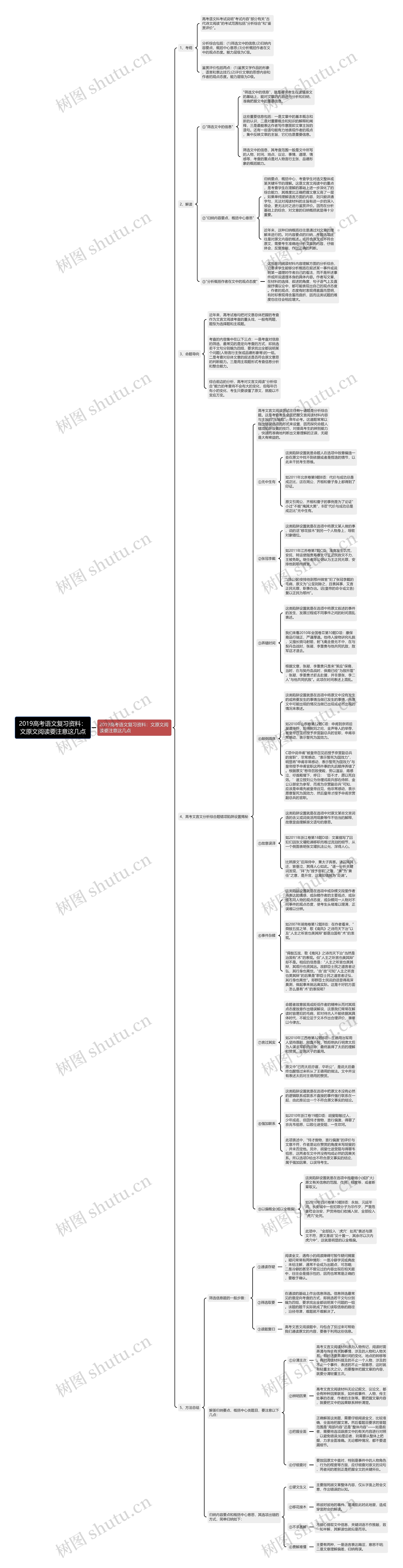 2019高考语文复习资料：文原文阅读要注意这几点思维导图