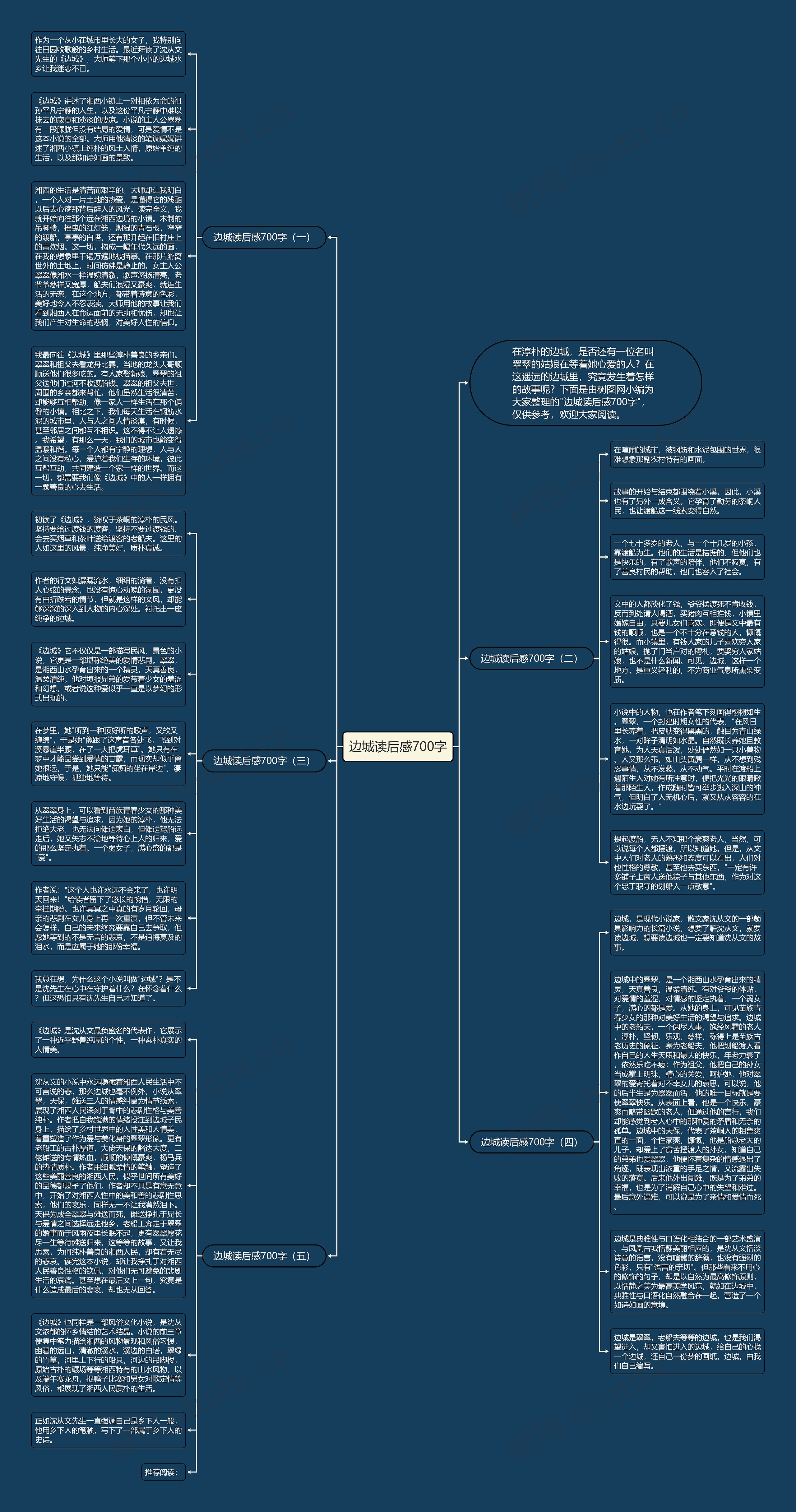 边城读后感700字思维导图