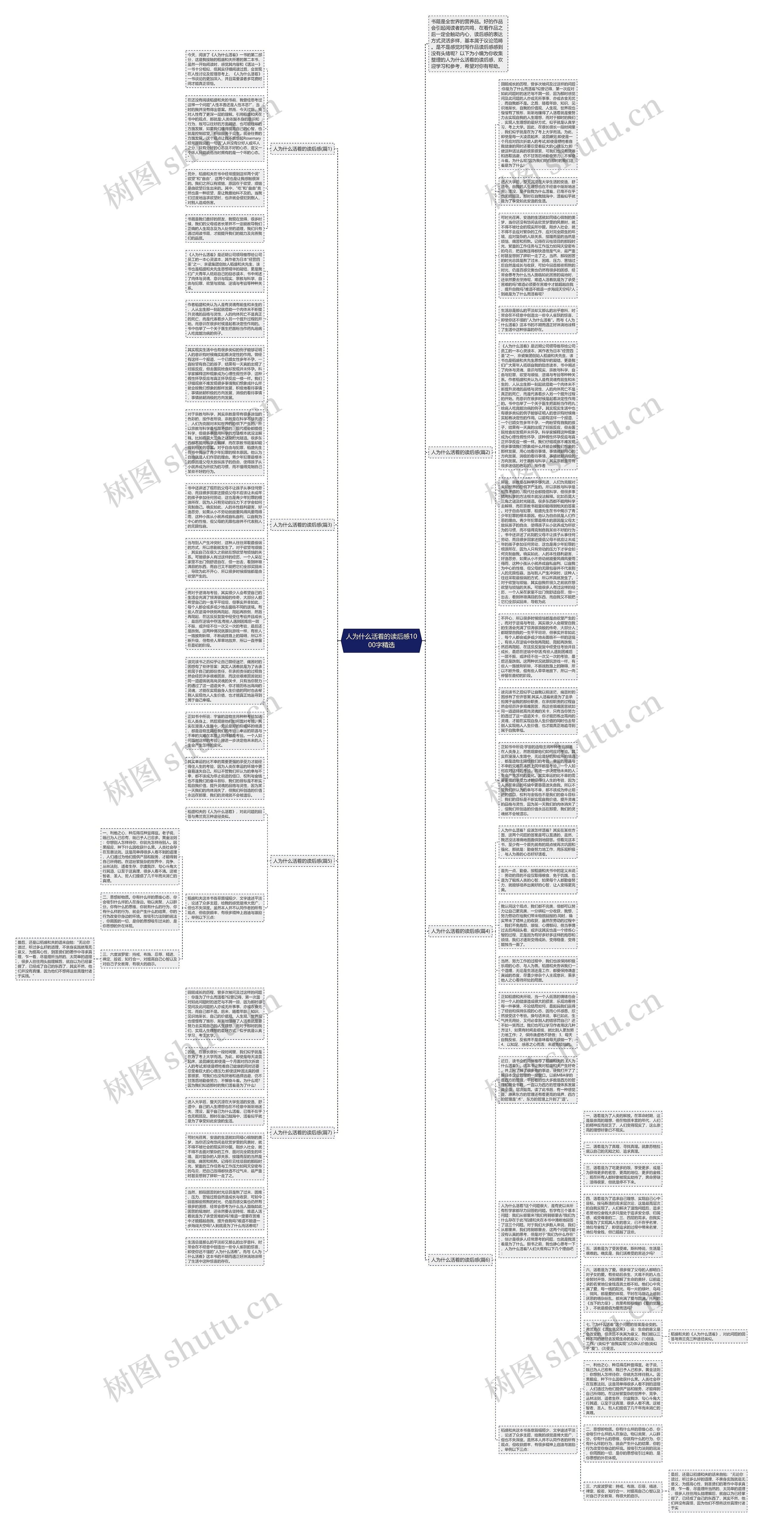 人为什么活着的读后感1000字精选思维导图