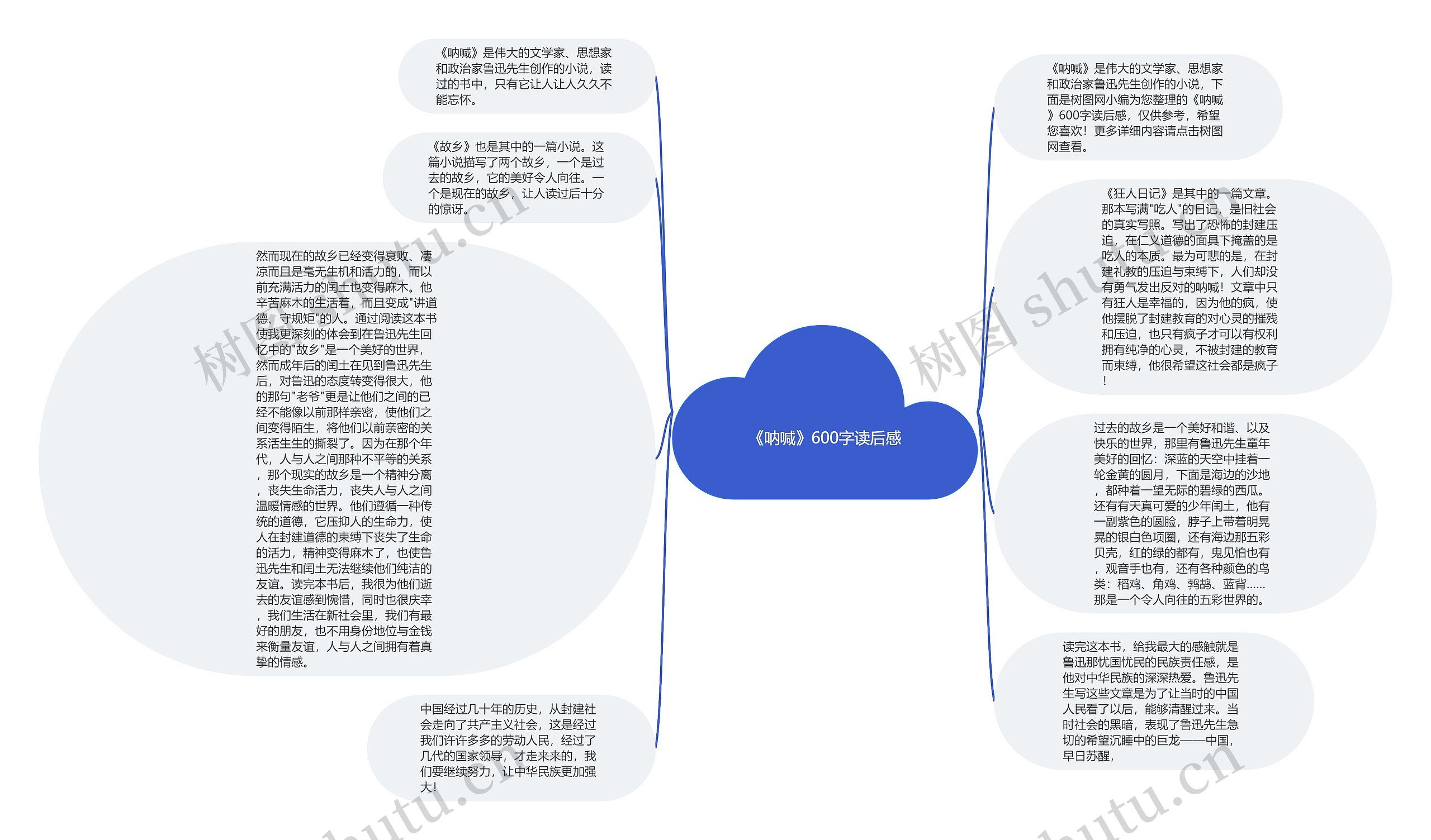 《呐喊》600字读后感思维导图